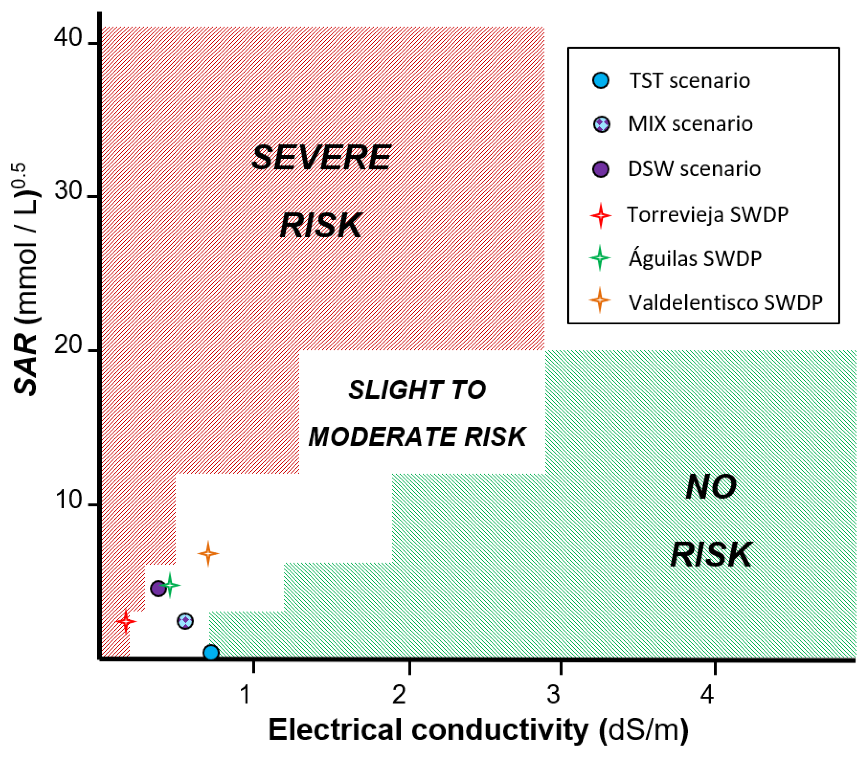 Agronomy 13 02878 g004