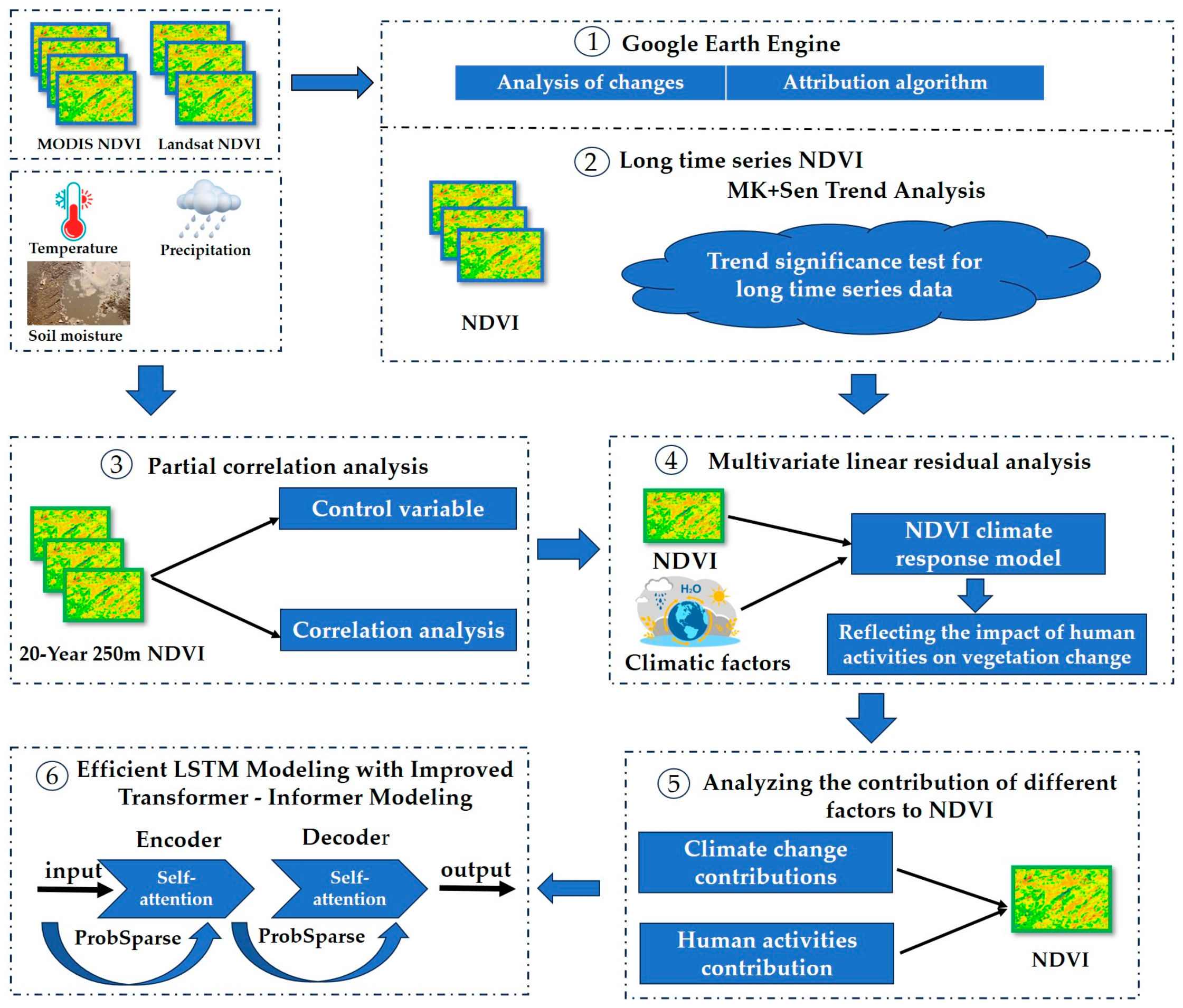 Agronomy 13 02882 g001