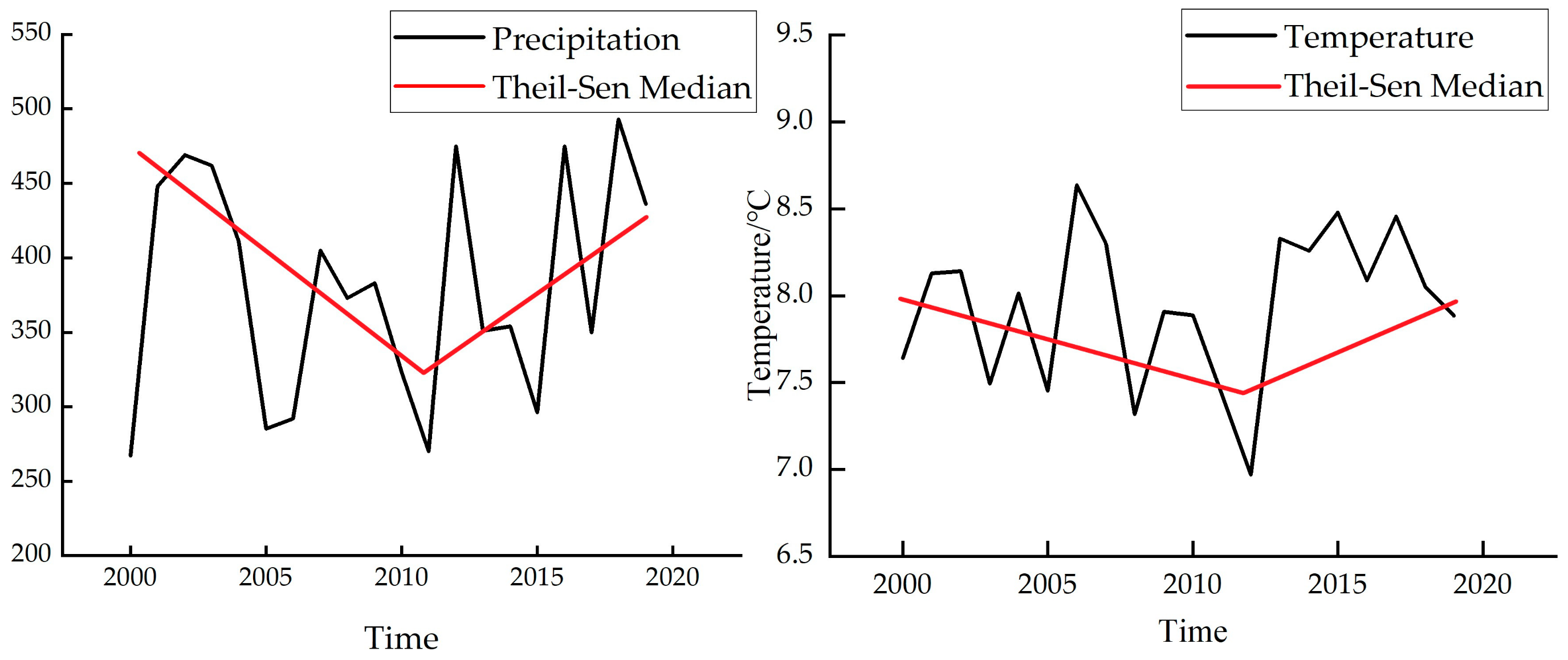 Agronomy 13 02882 g011