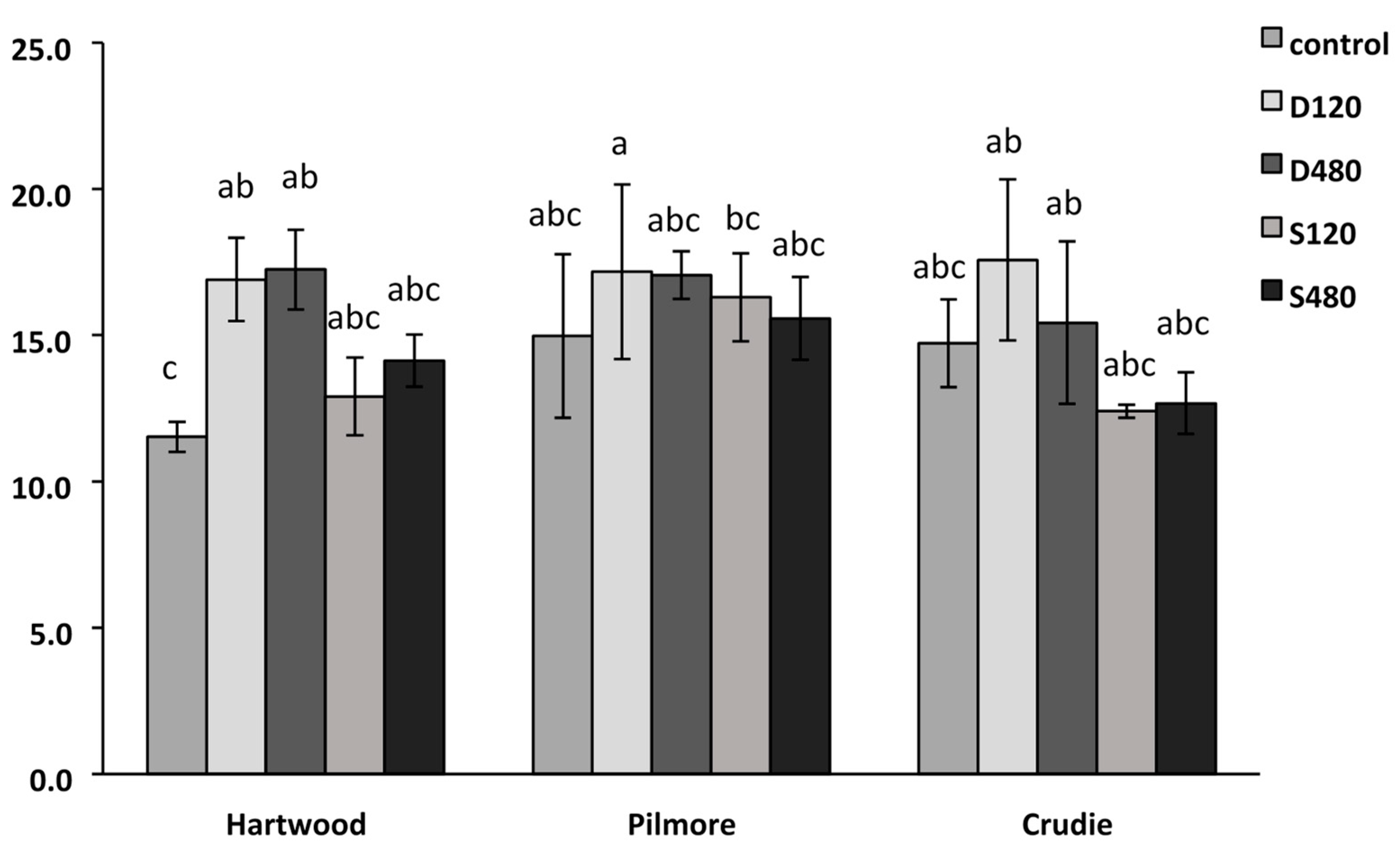 Agronomy 13 02889 g001