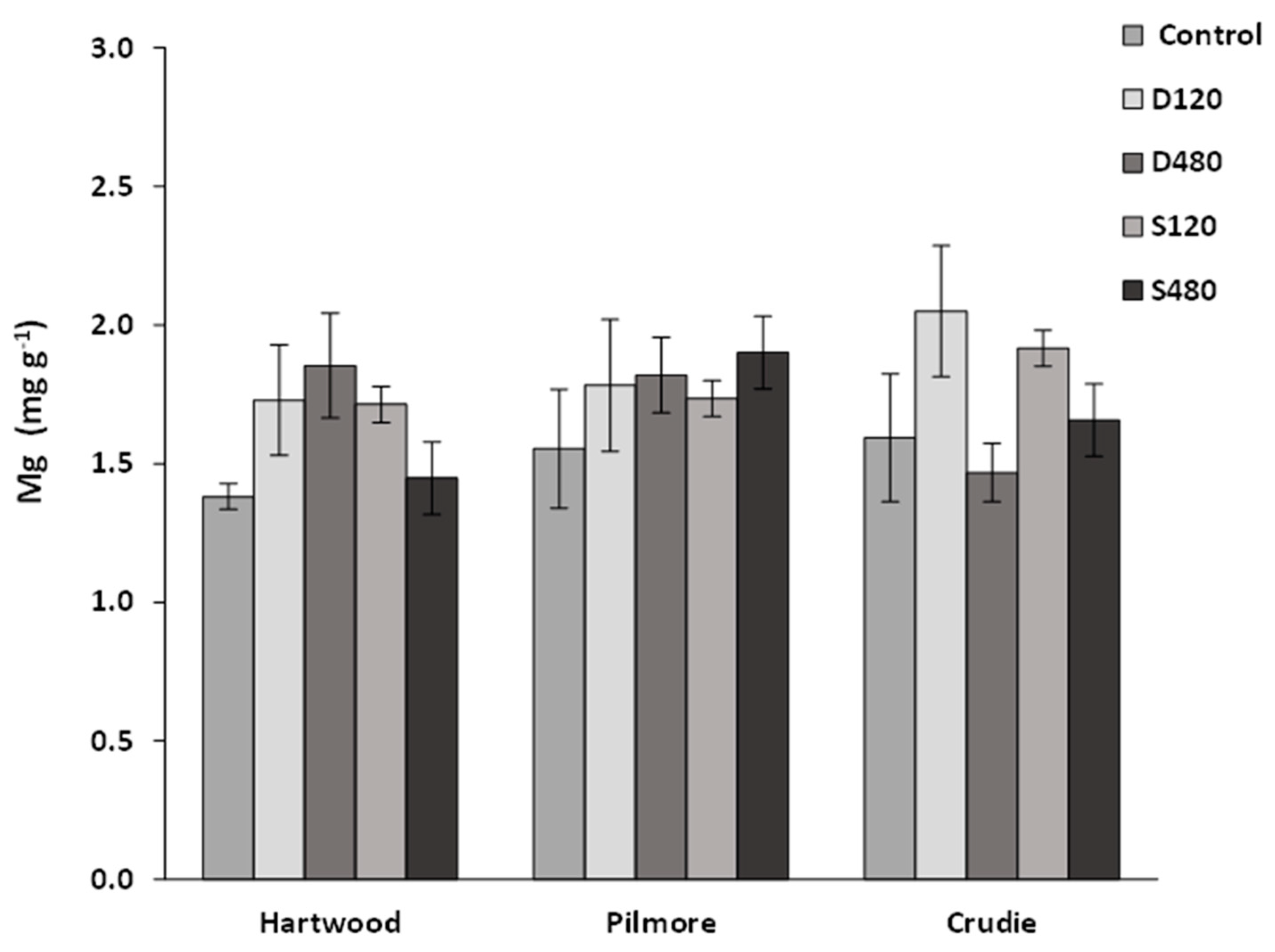 Agronomy 13 02889 g005