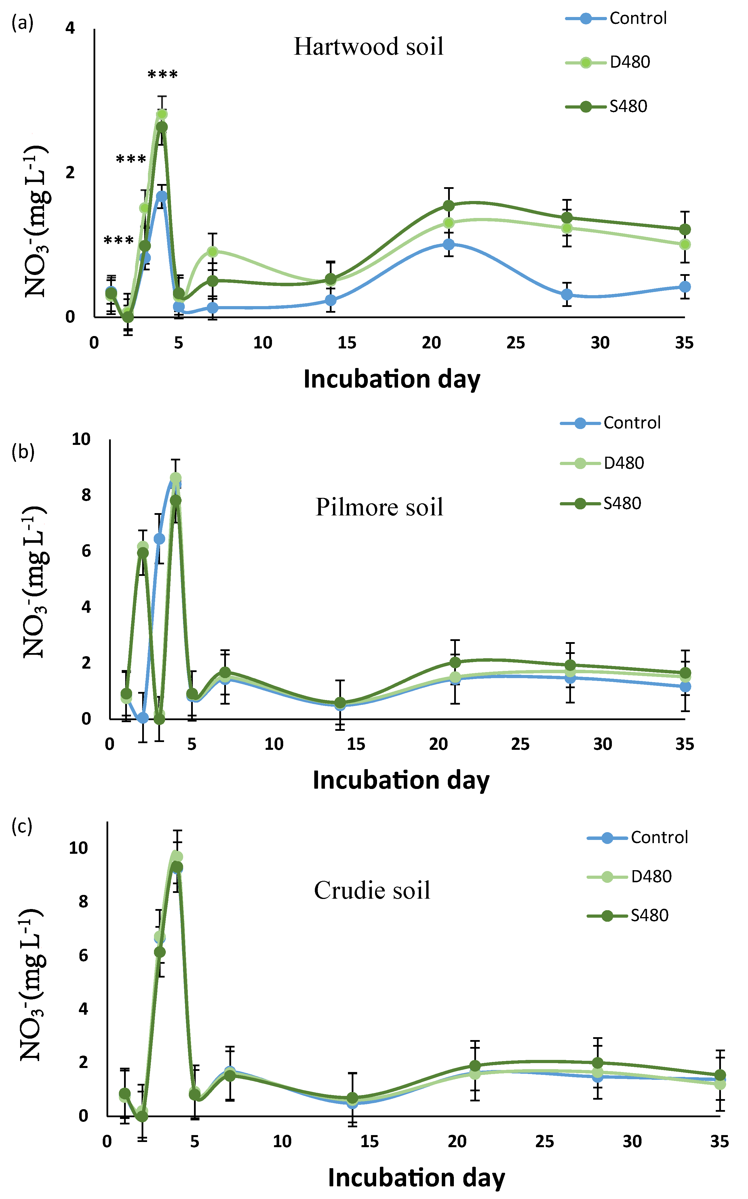 Agronomy 13 02889 g006