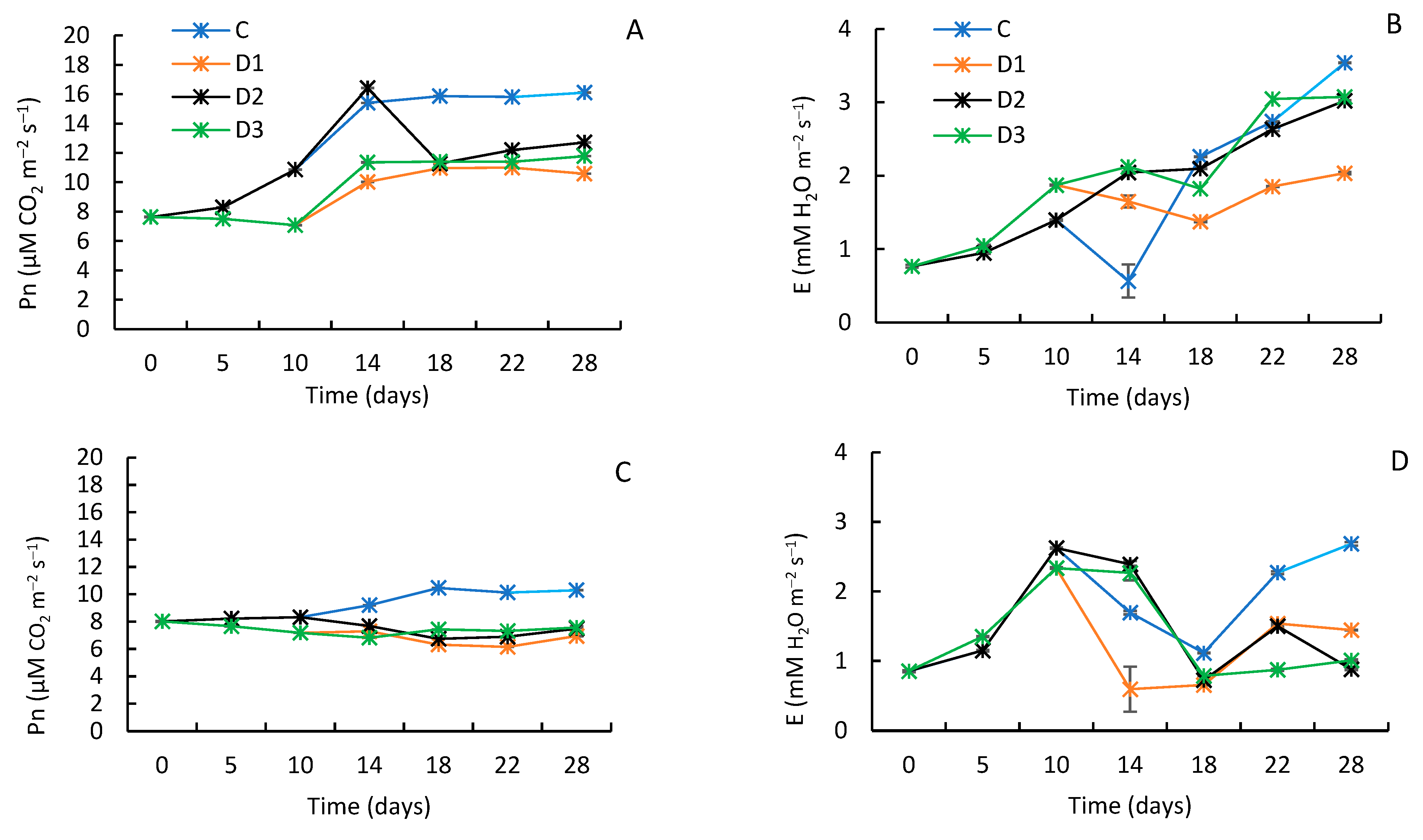 Agronomy 13 02892 g001a