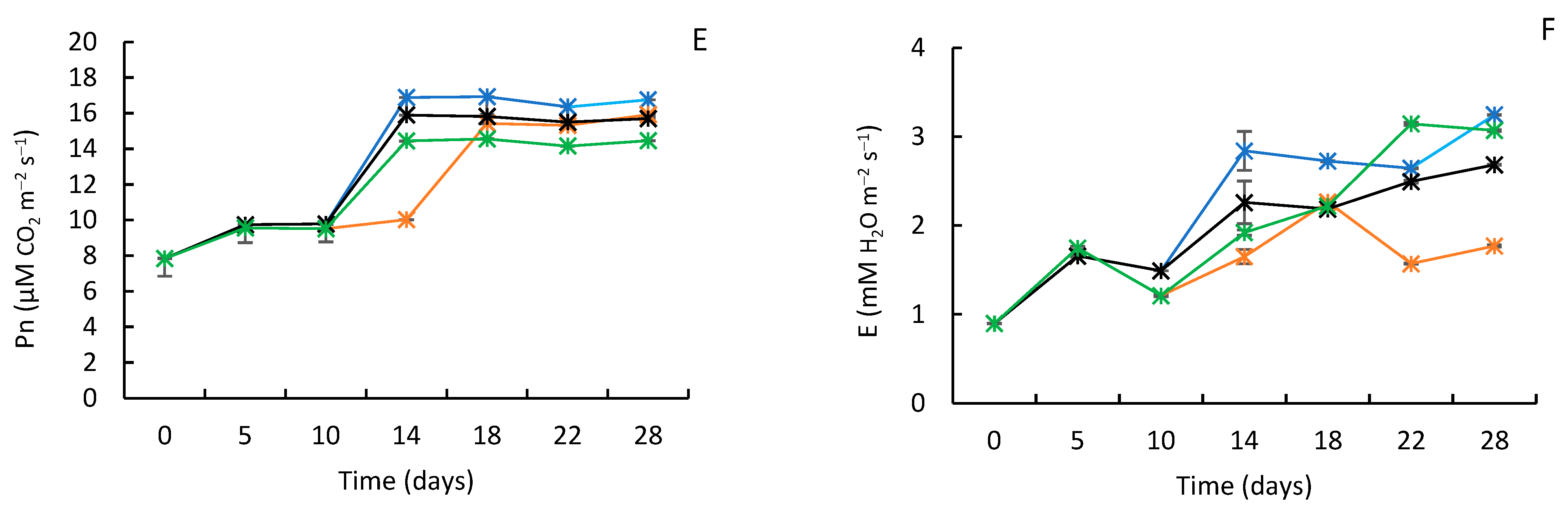 Agronomy 13 02892 g001b