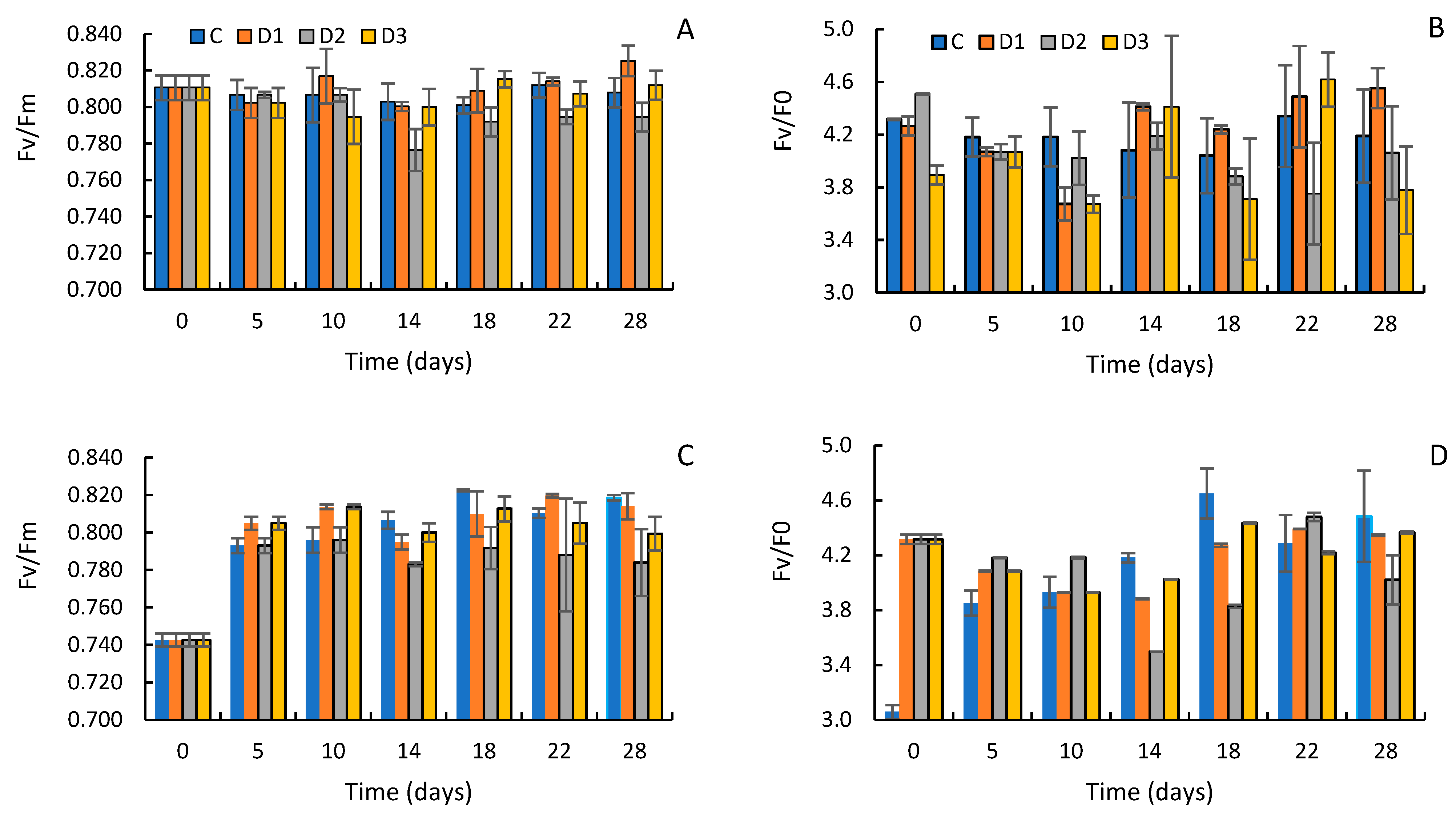 Agronomy 13 02892 g002a