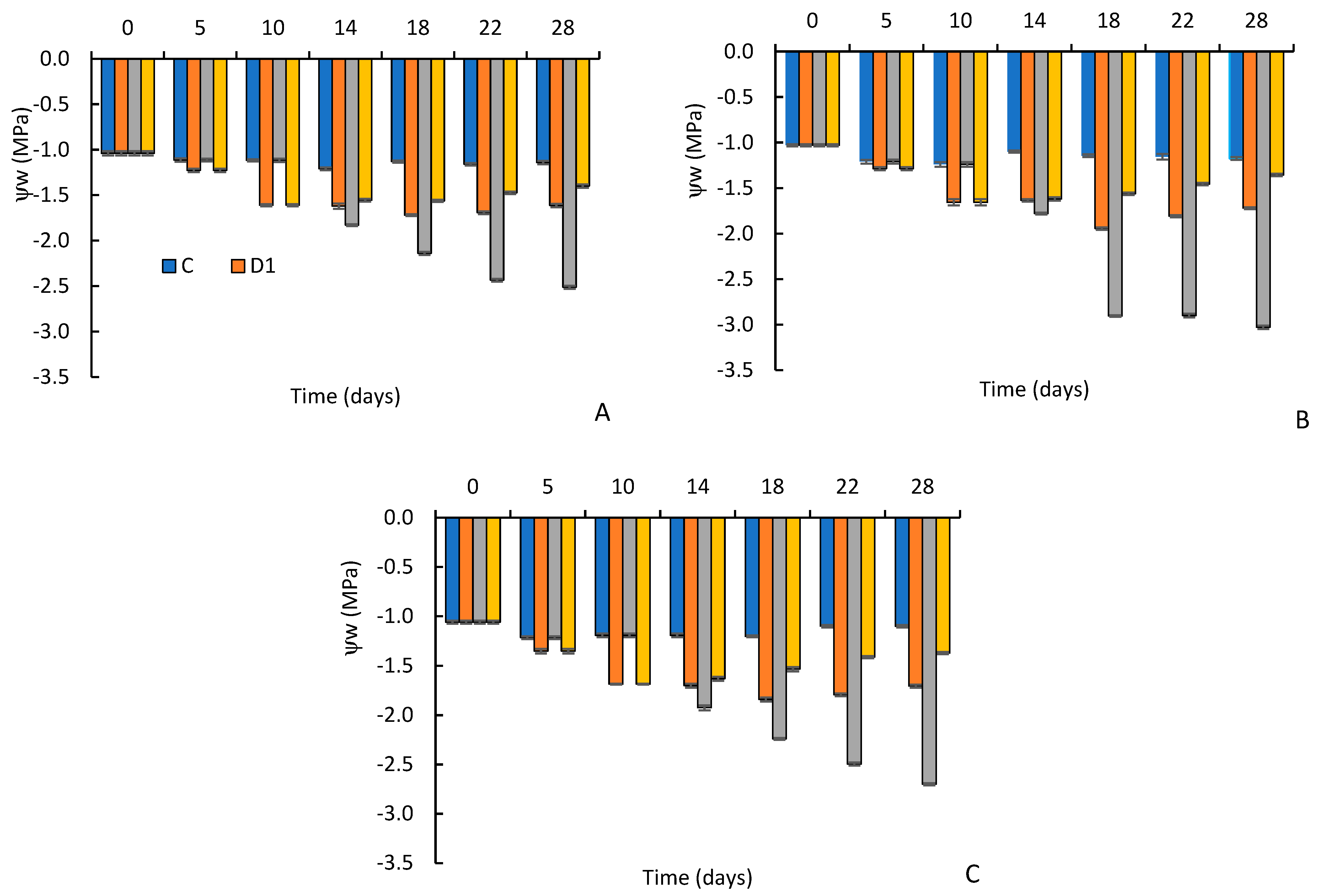 Agronomy 13 02892 g003