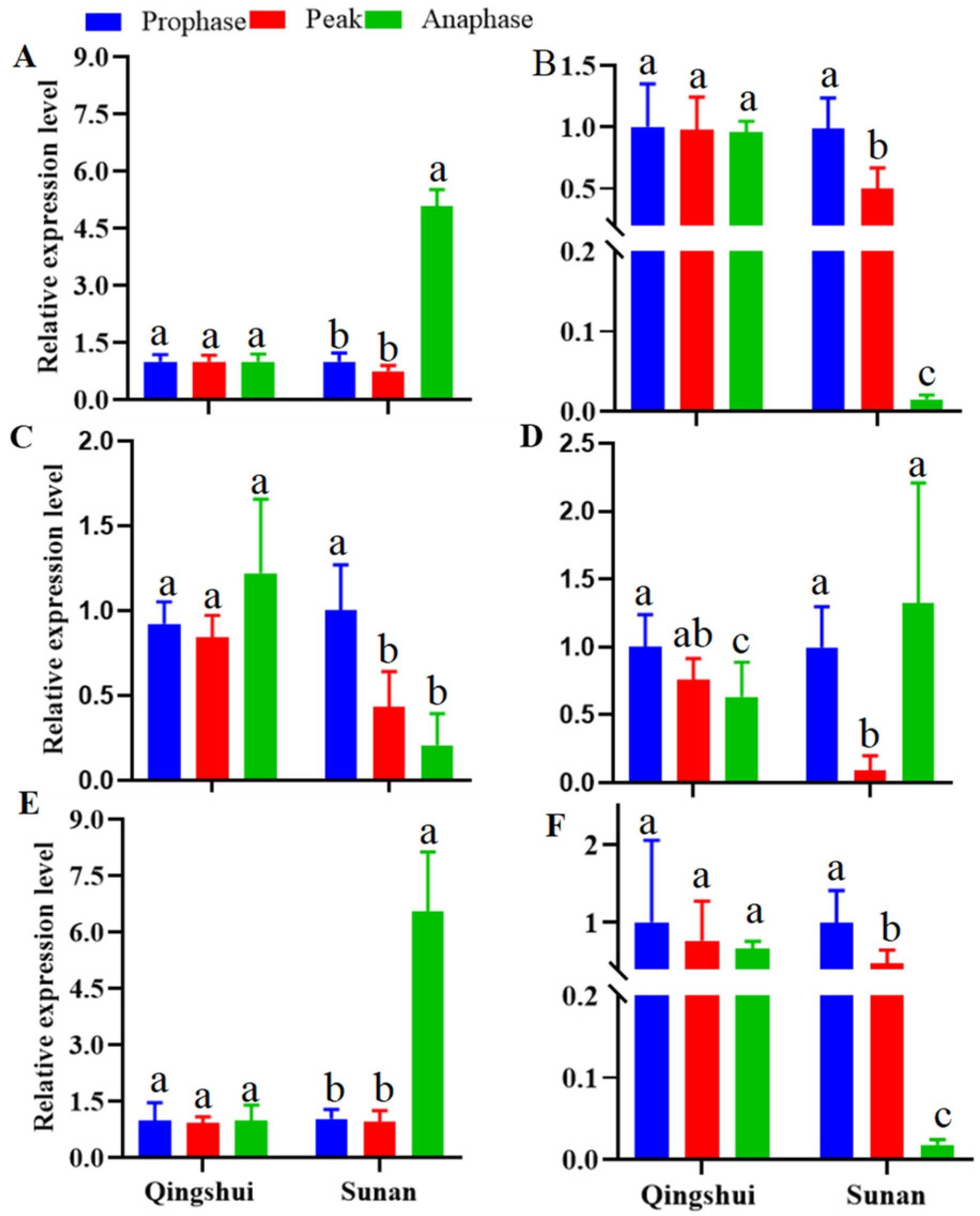 Agronomy 13 02899 g006