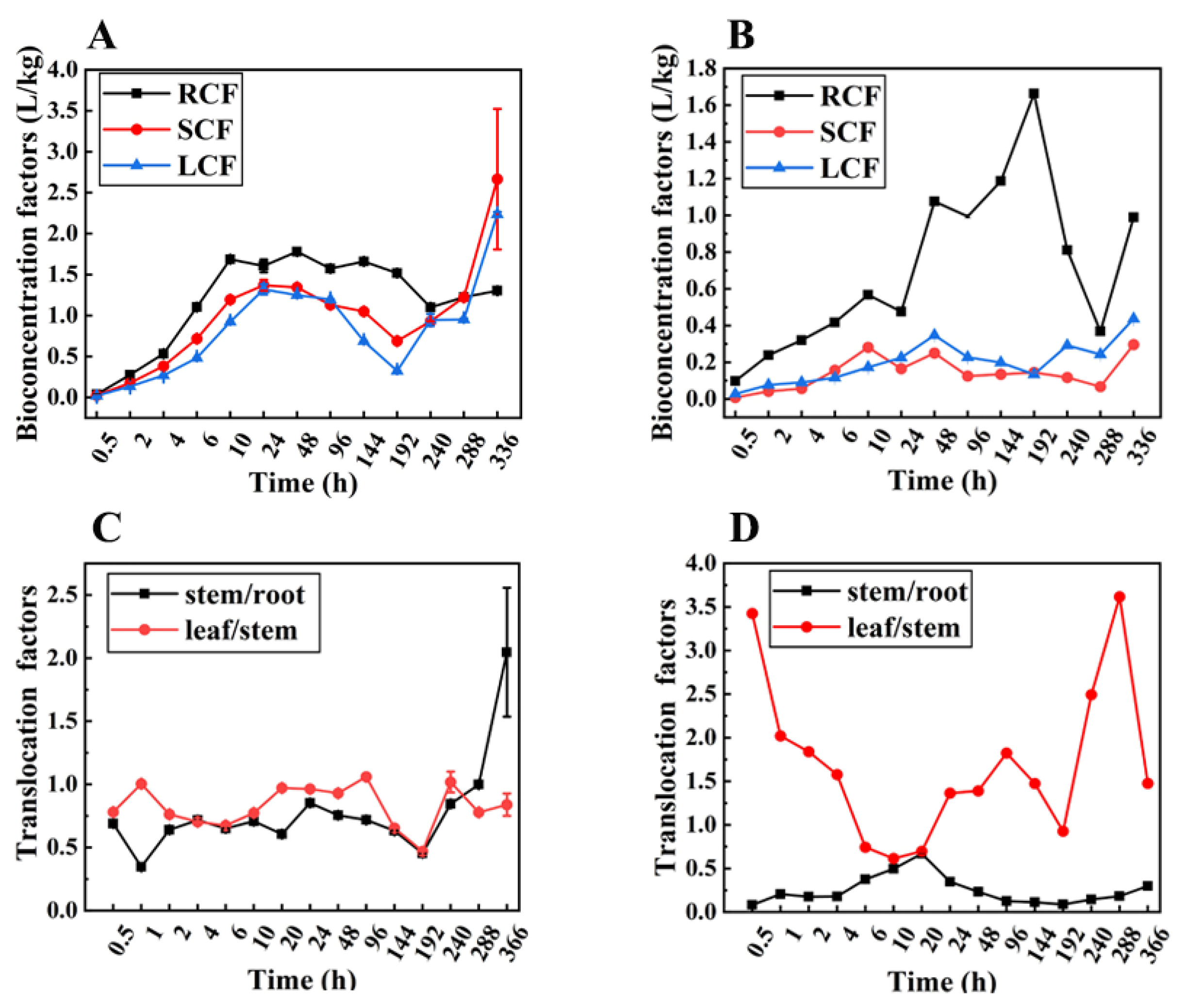Agronomy 13 02906 g002
