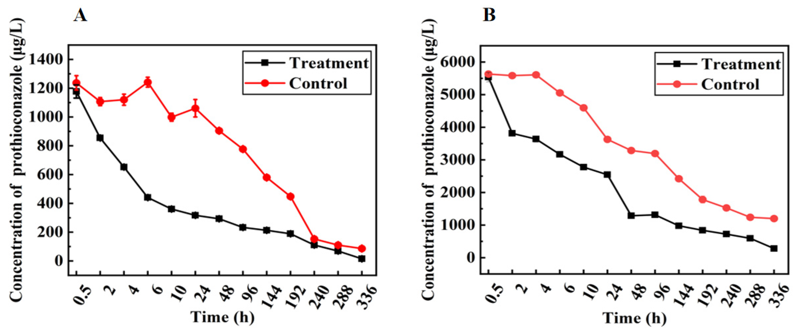 Agronomy 13 02906 g004