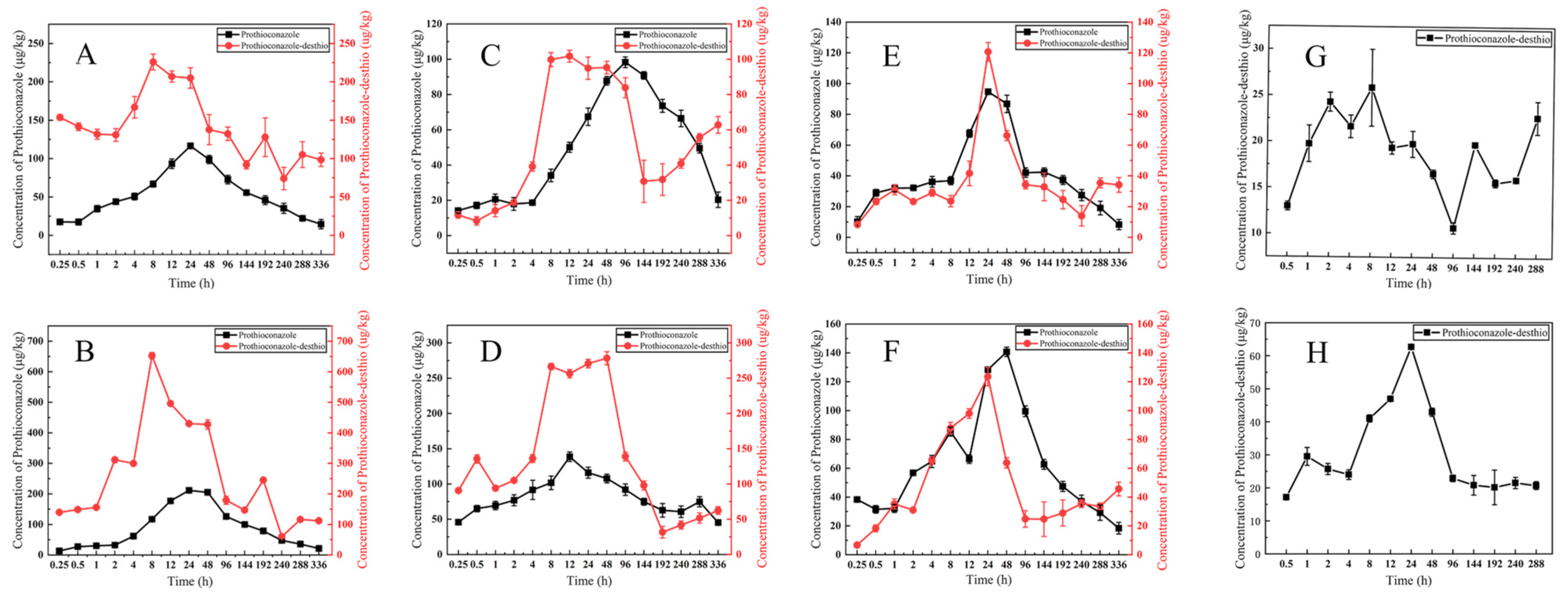 Agronomy 13 02906 g005