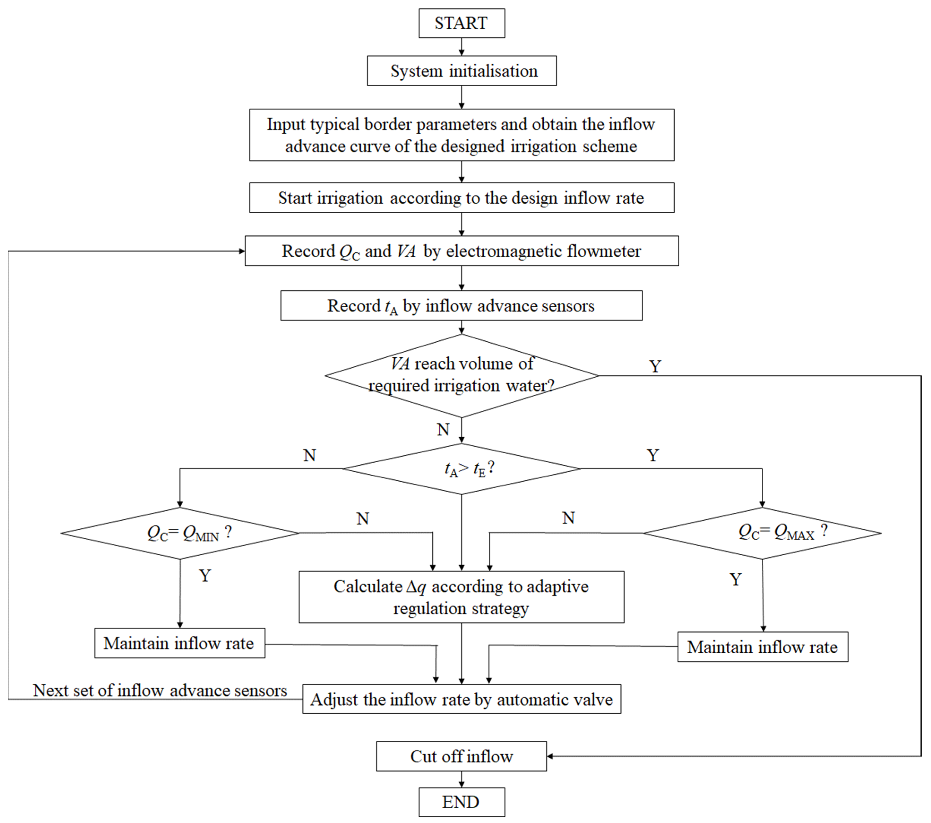 Agronomy 13 02907 g001
