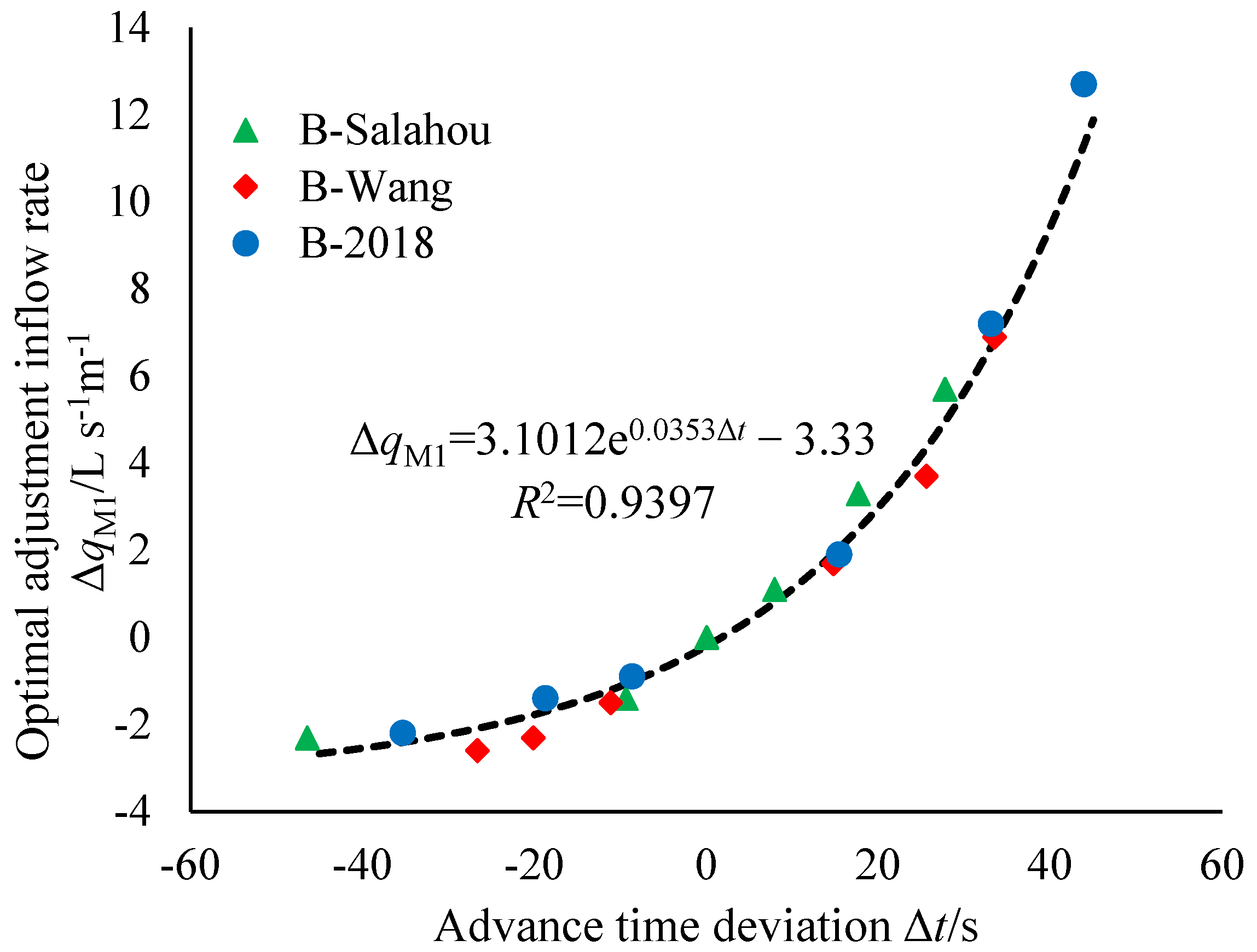 Agronomy 13 02907 g003