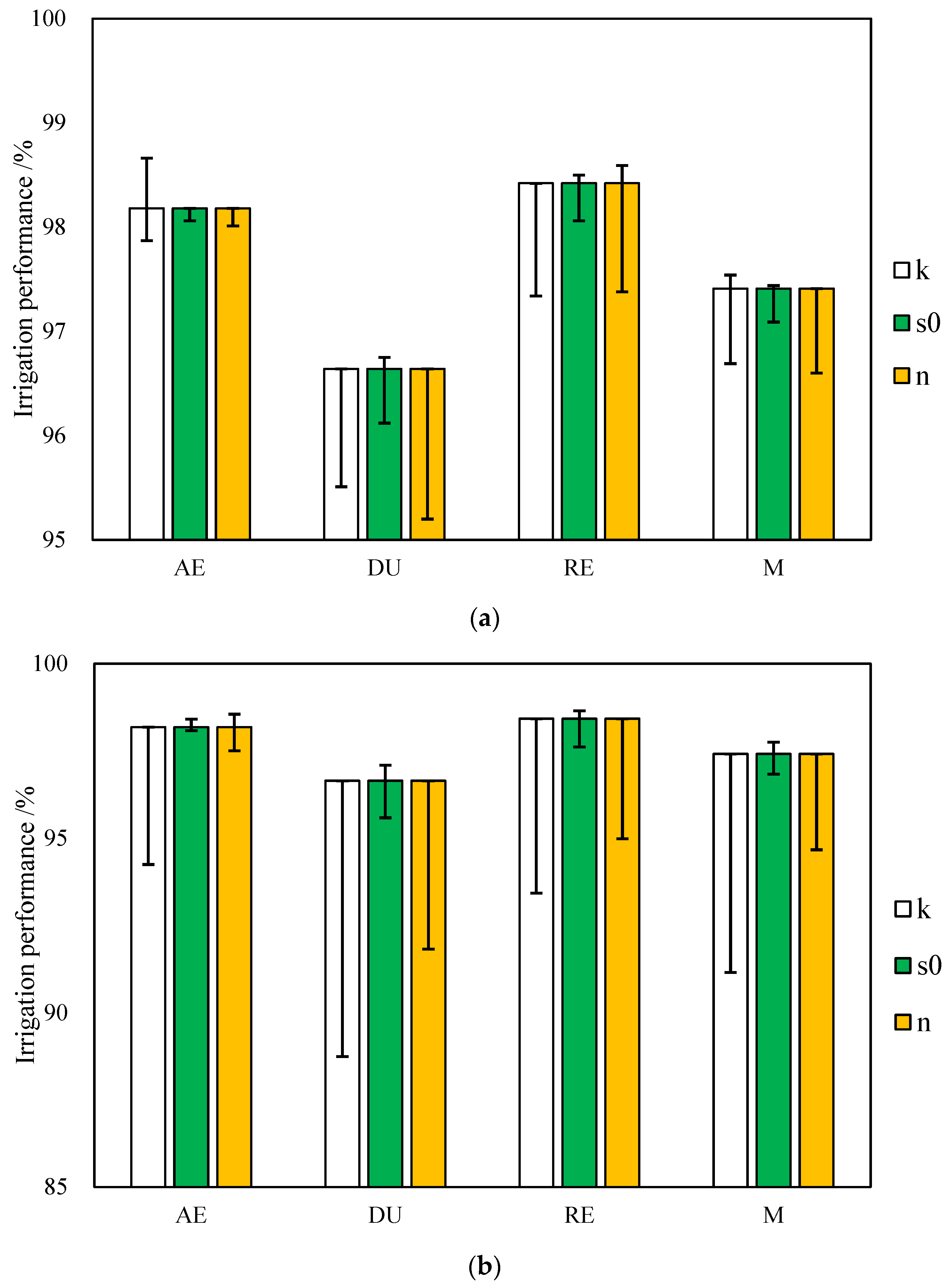 Agronomy 13 02907 g005