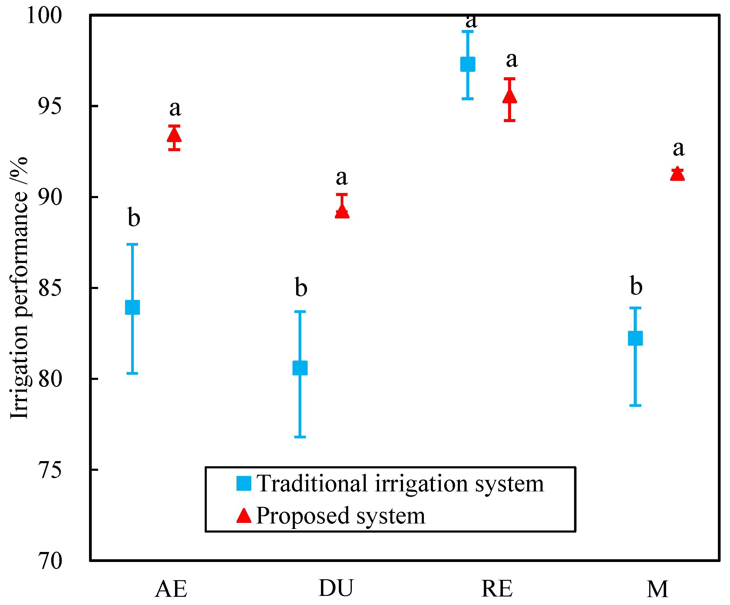 Agronomy 13 02907 g007
