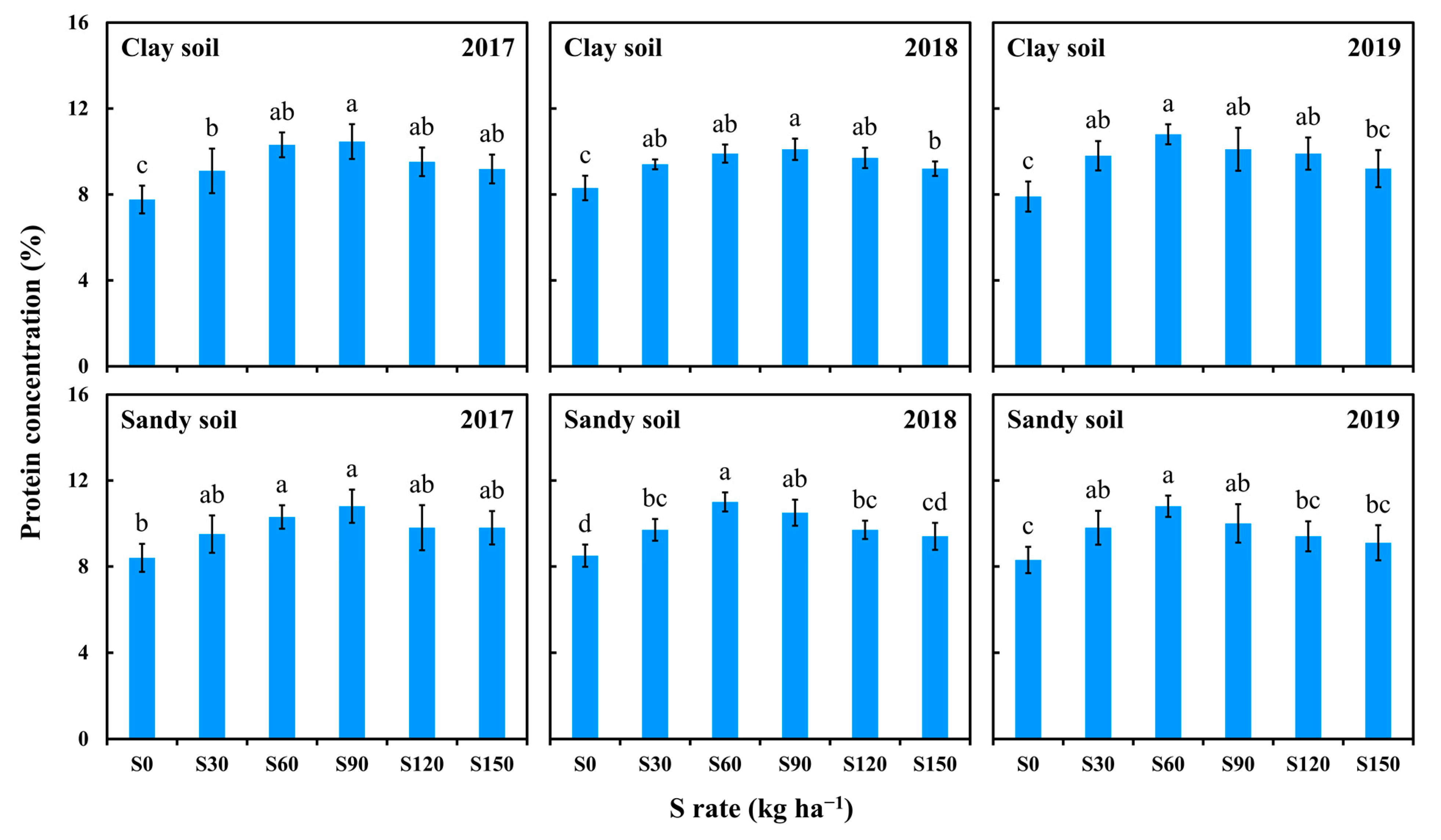 Agronomy 13 02912 g002
