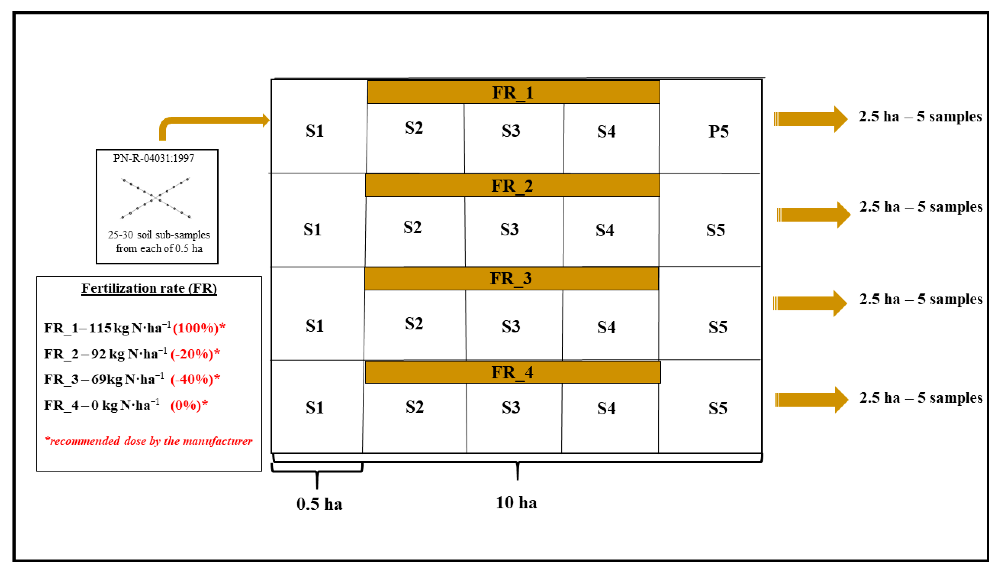 Agronomy 13 02913 g001
