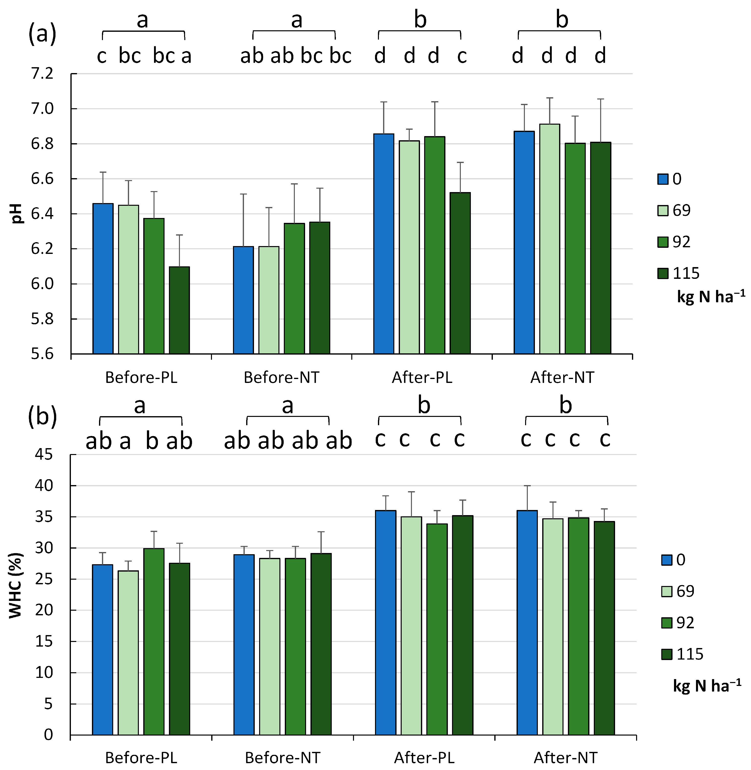 Agronomy 13 02913 g002