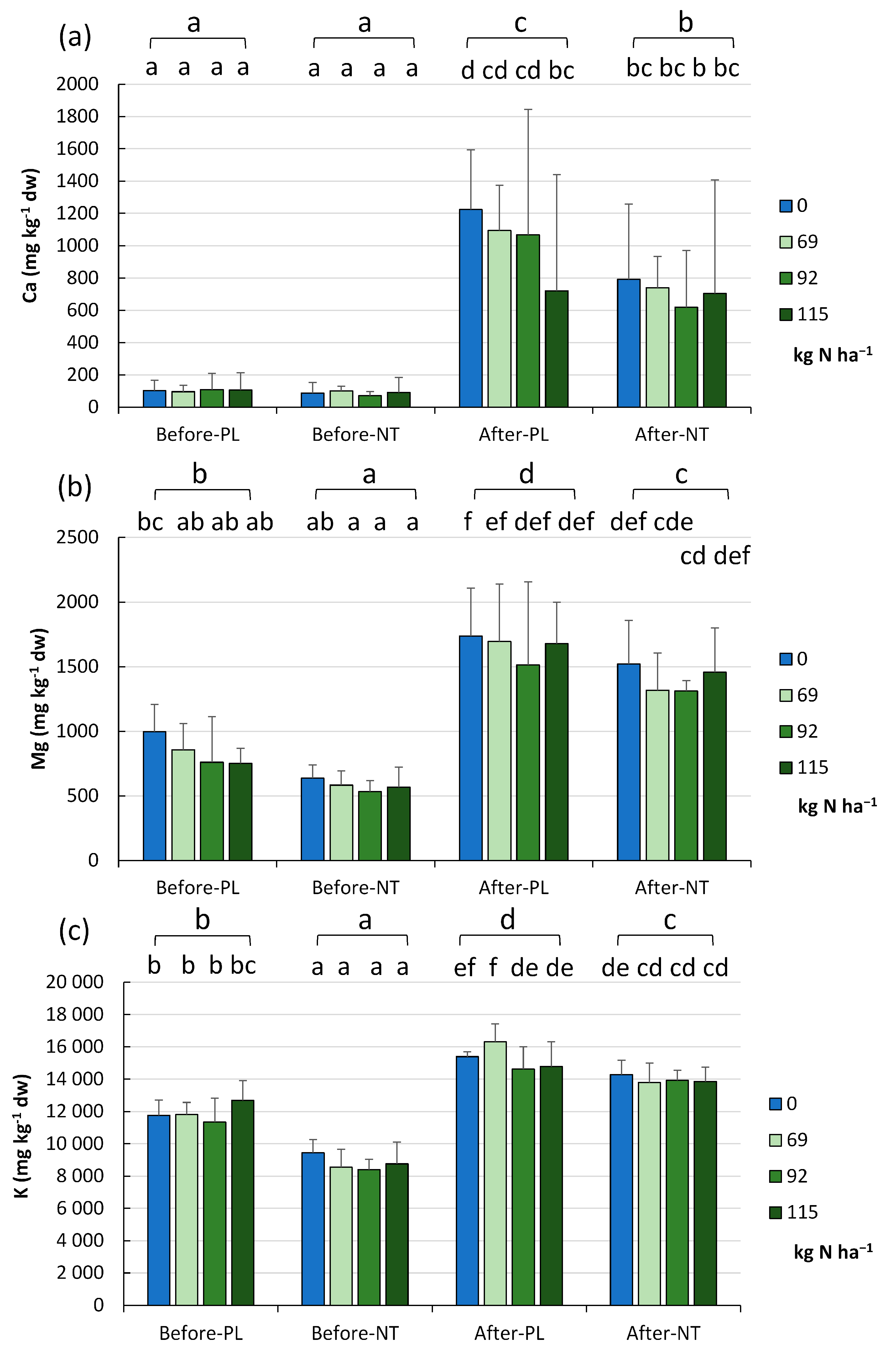 Agronomy 13 02913 g003