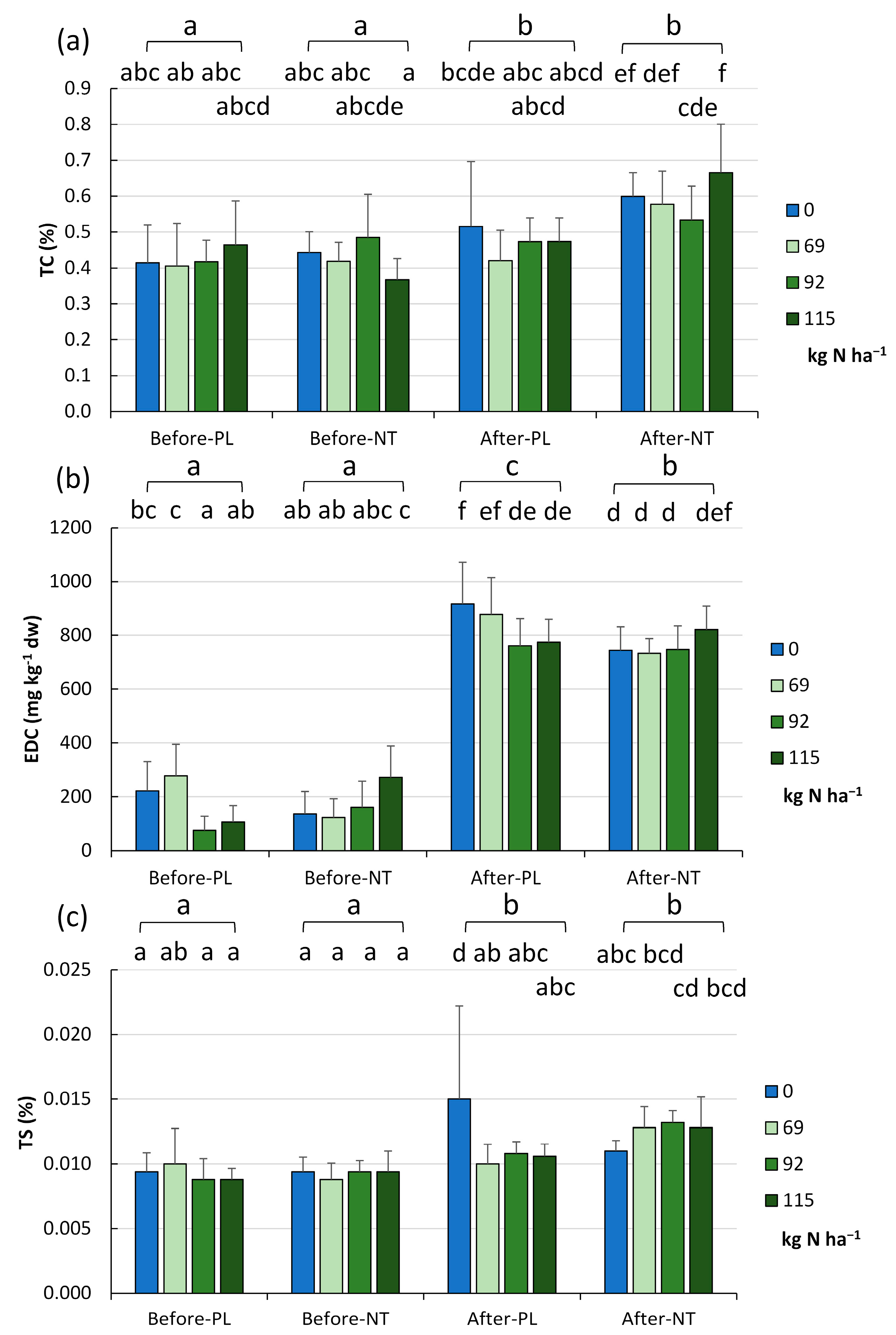 Agronomy 13 02913 g004