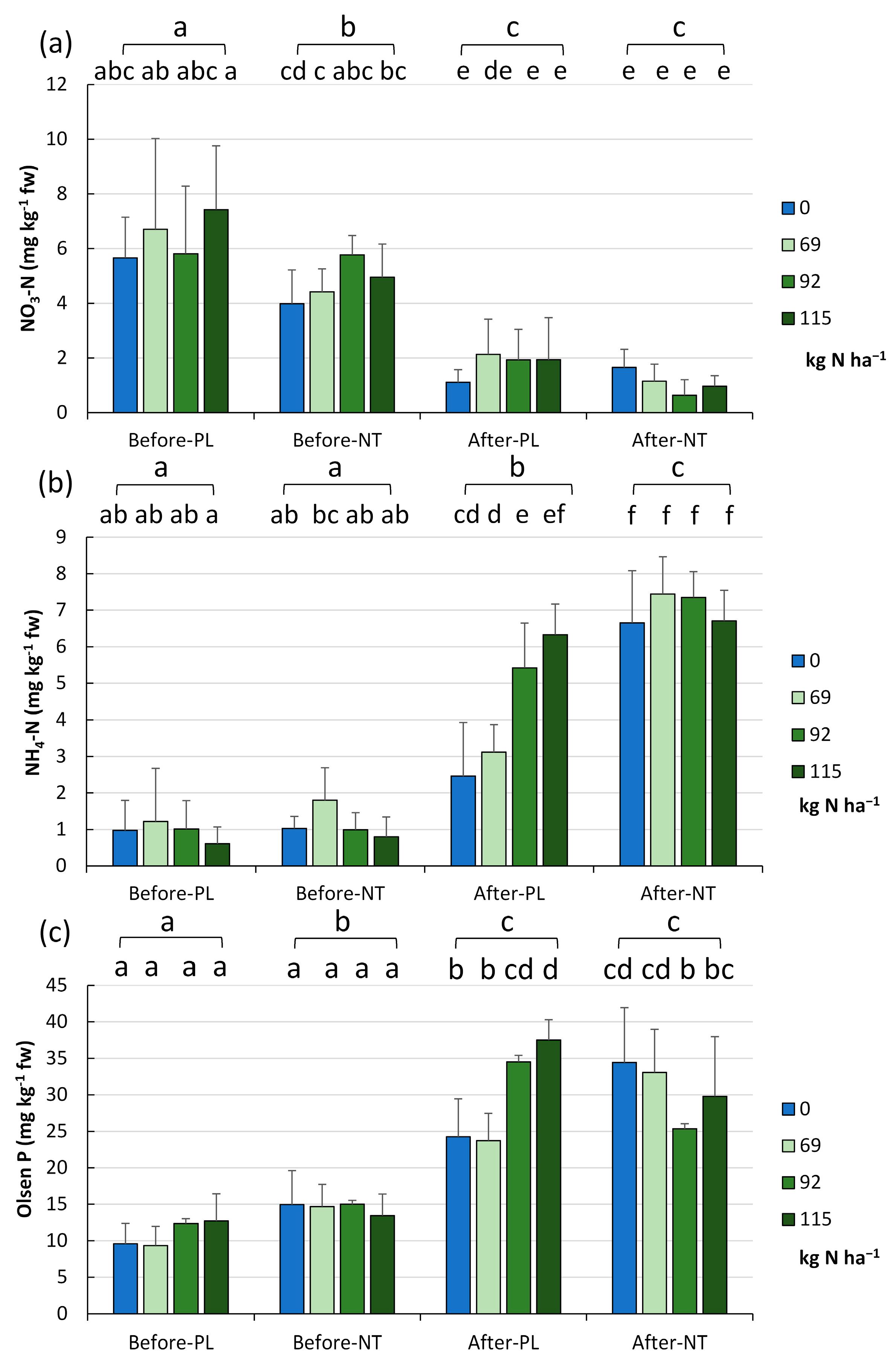 Agronomy 13 02913 g005