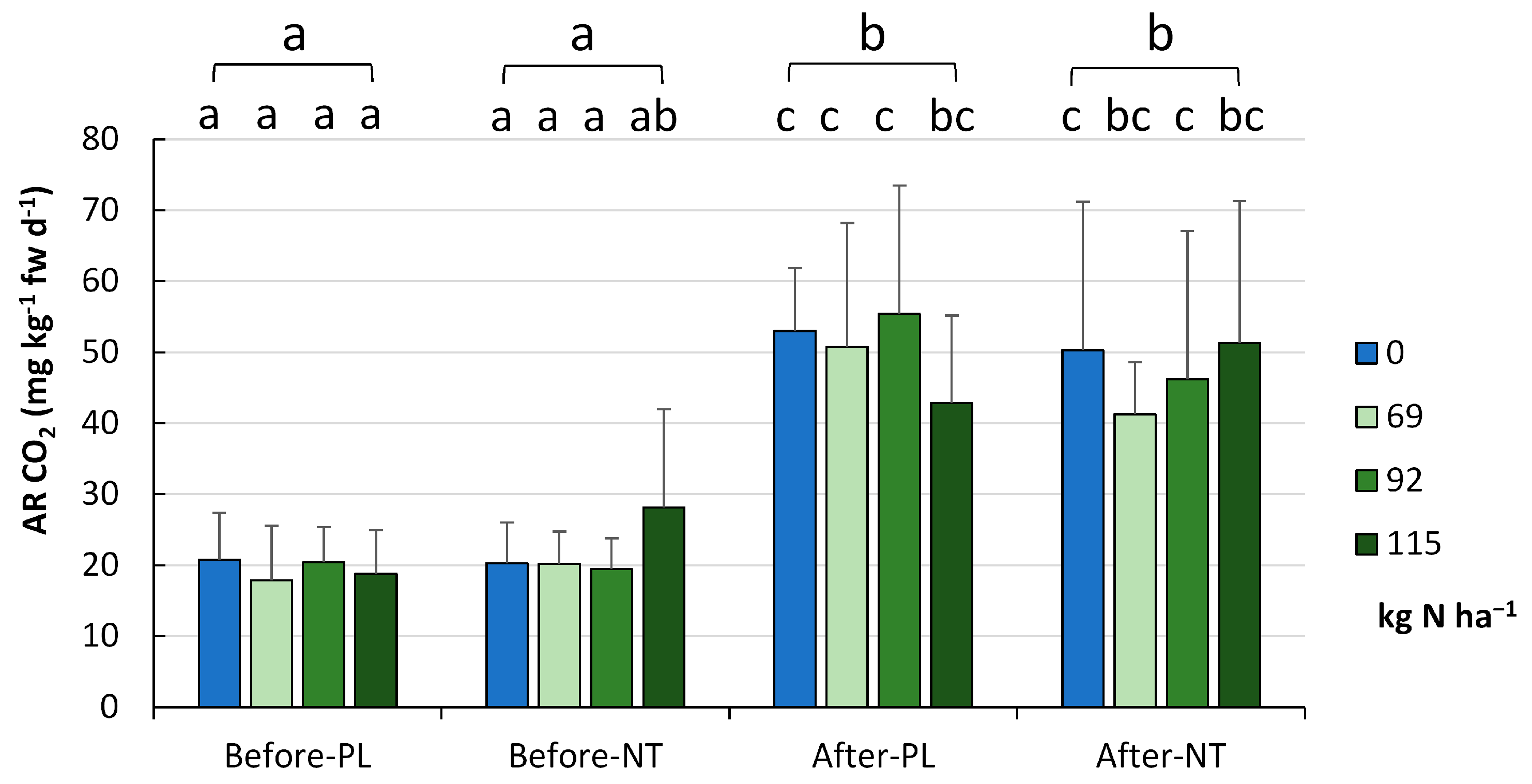 Agronomy 13 02913 g006