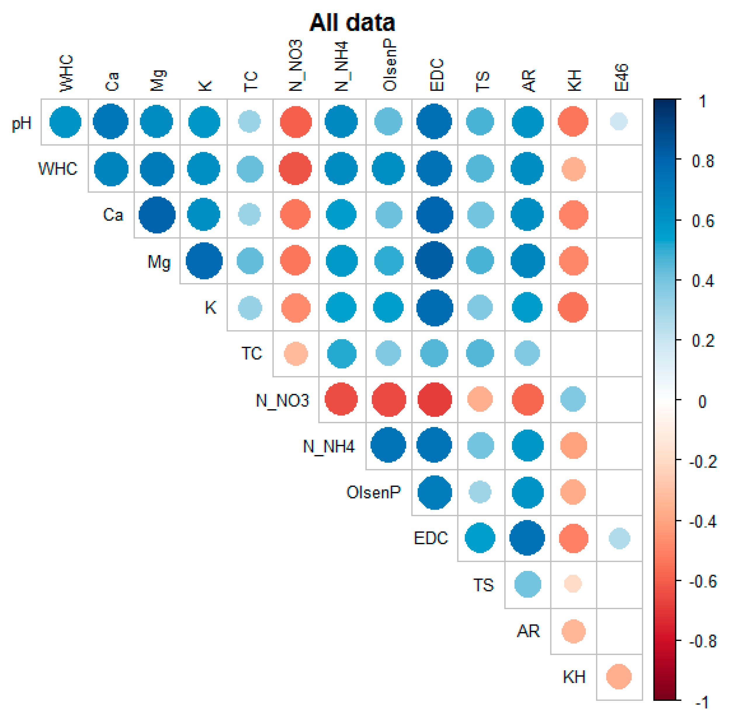 Agronomy 13 02913 g008