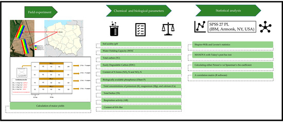 Agronomy 13 02913 g0a1