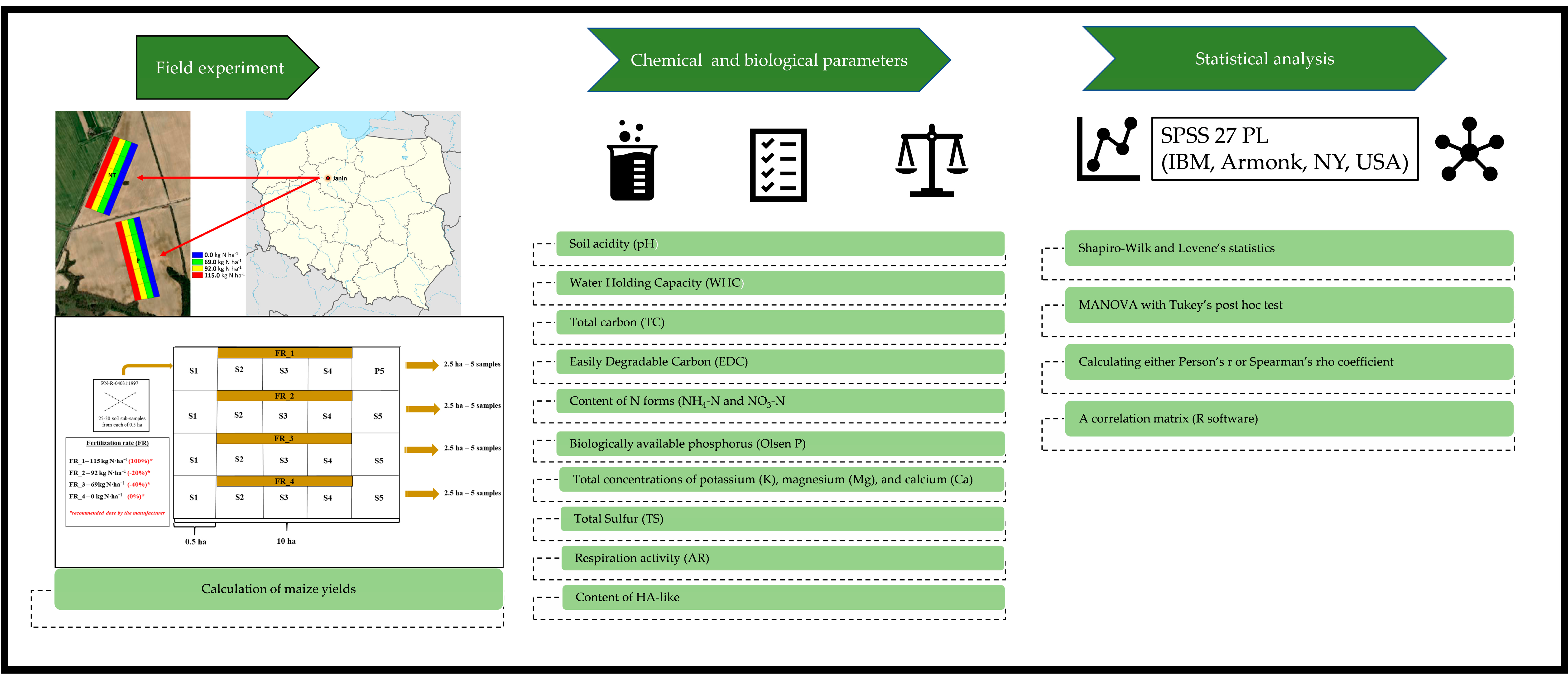 Agronomy 13 02913 g0a1