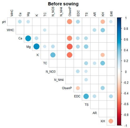 Agronomy 13 02913 g0a2
