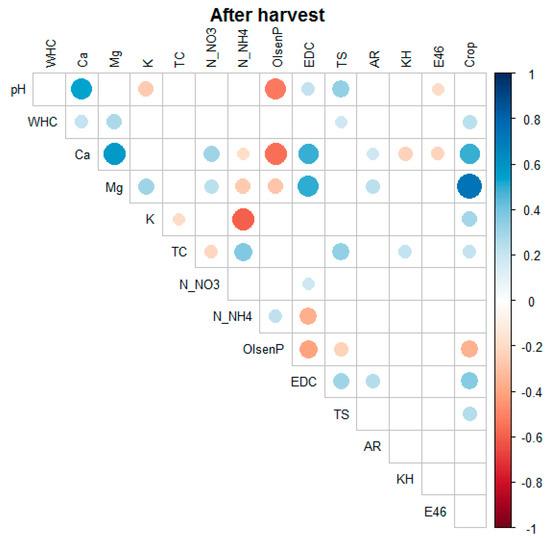 Agronomy 13 02913 g0a3