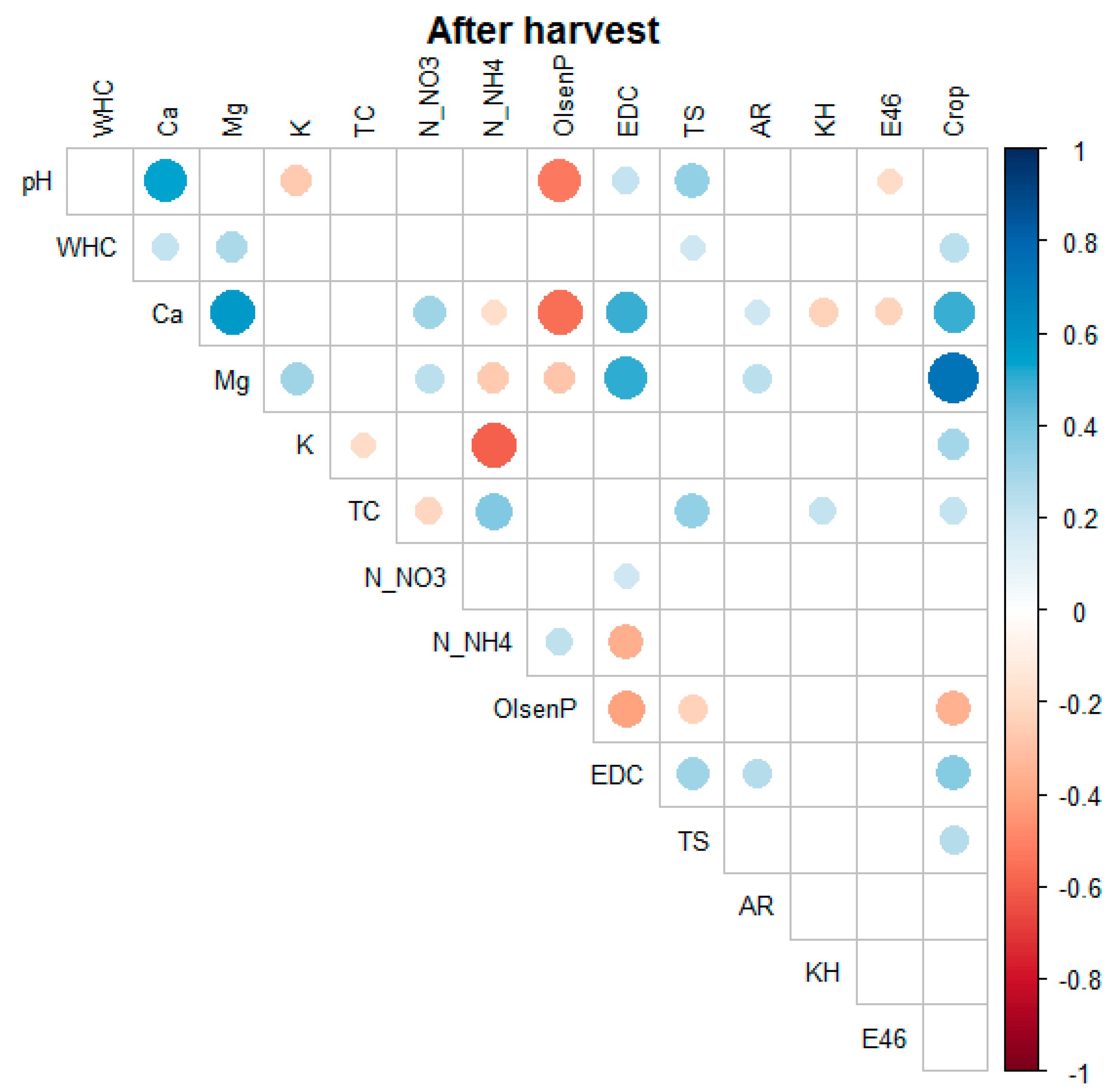 Agronomy 13 02913 g0a3