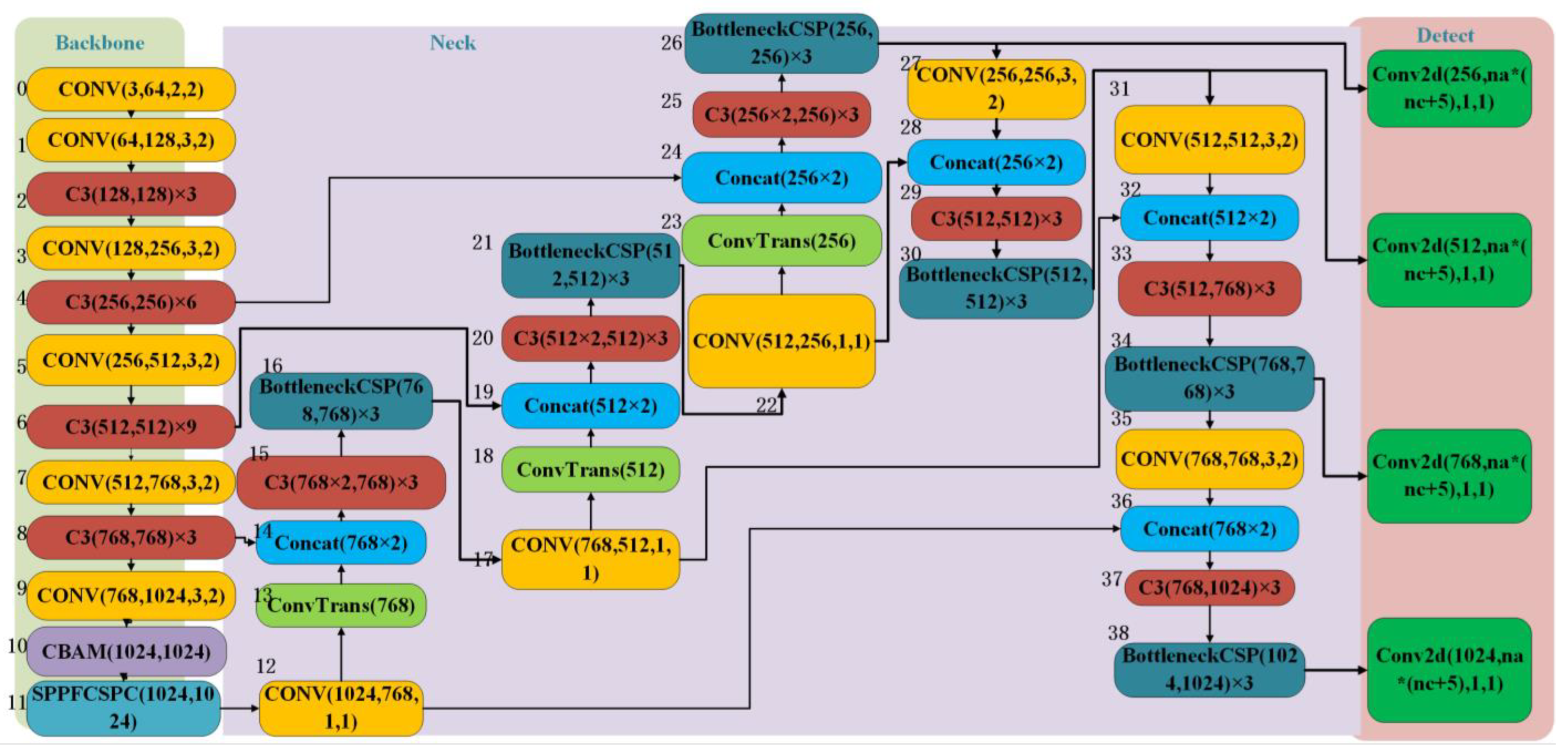 Agronomy 13 02915 g005