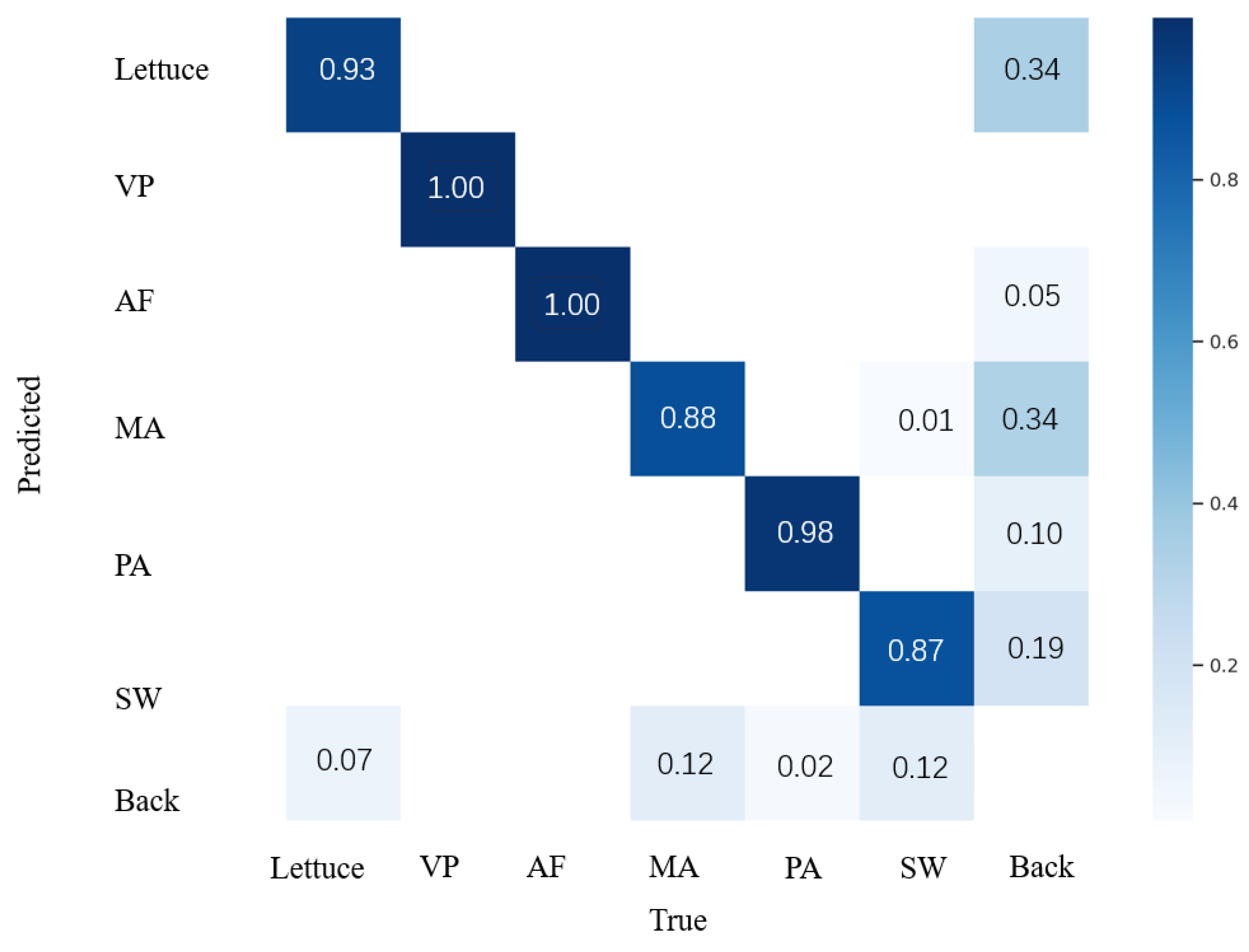 Agronomy 13 02915 g012