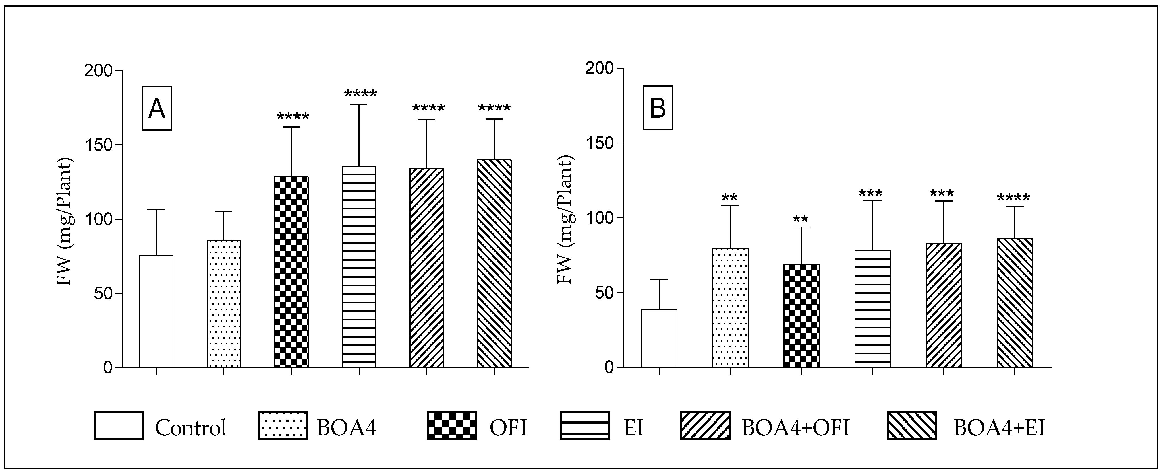 Agronomy 13 02921 g001