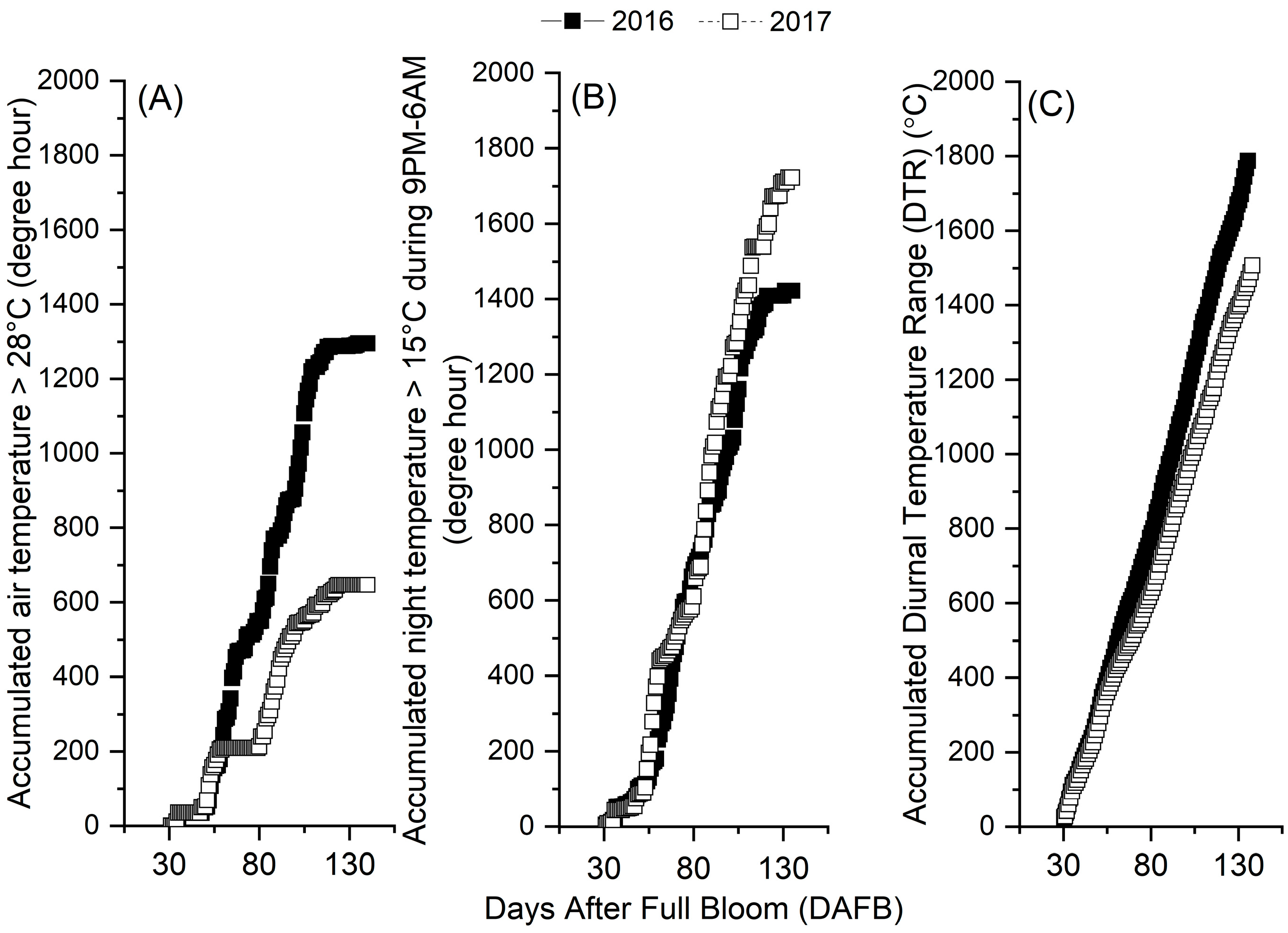 Agronomy 13 02923 g003