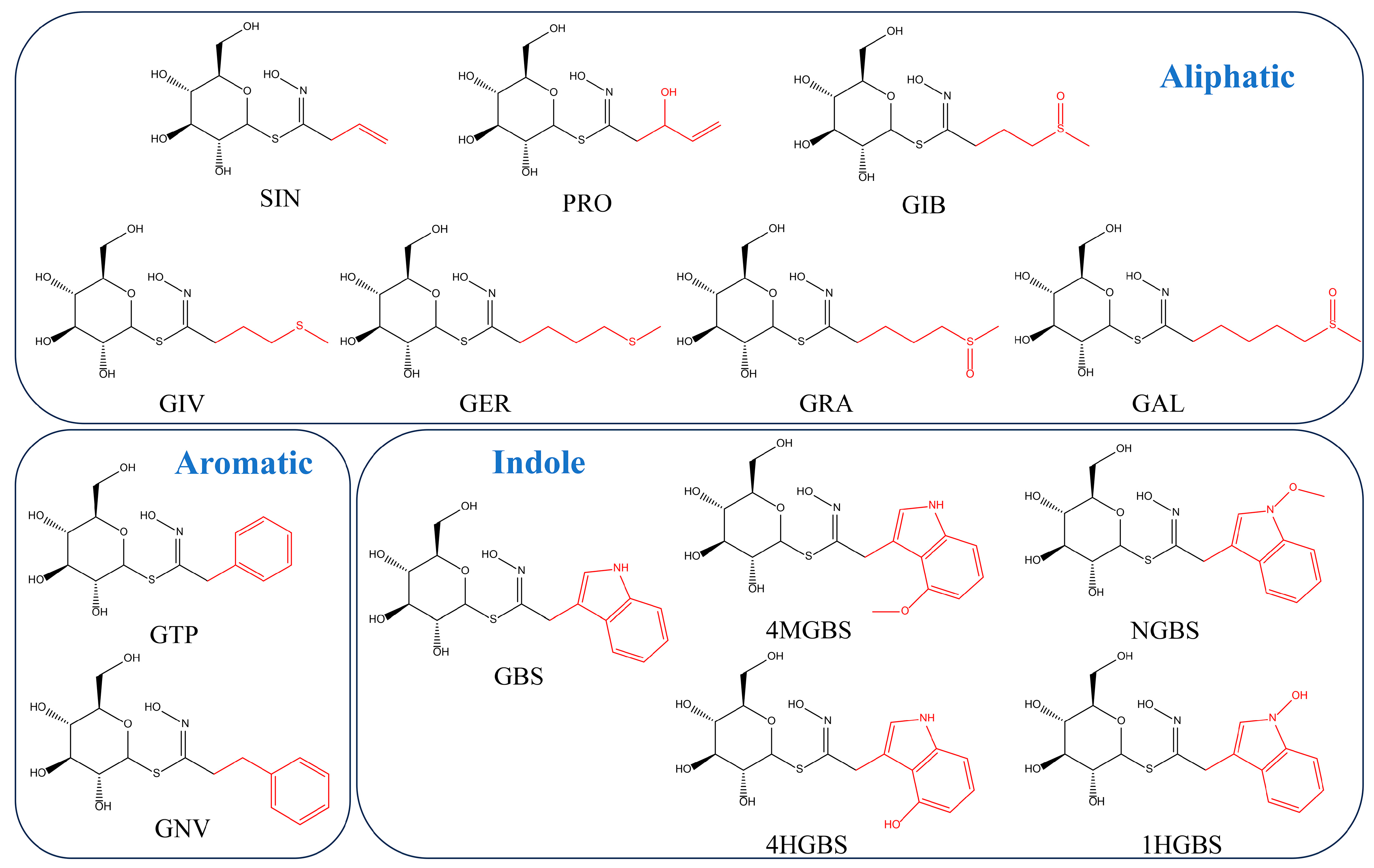Agronomy 13 02928 g001