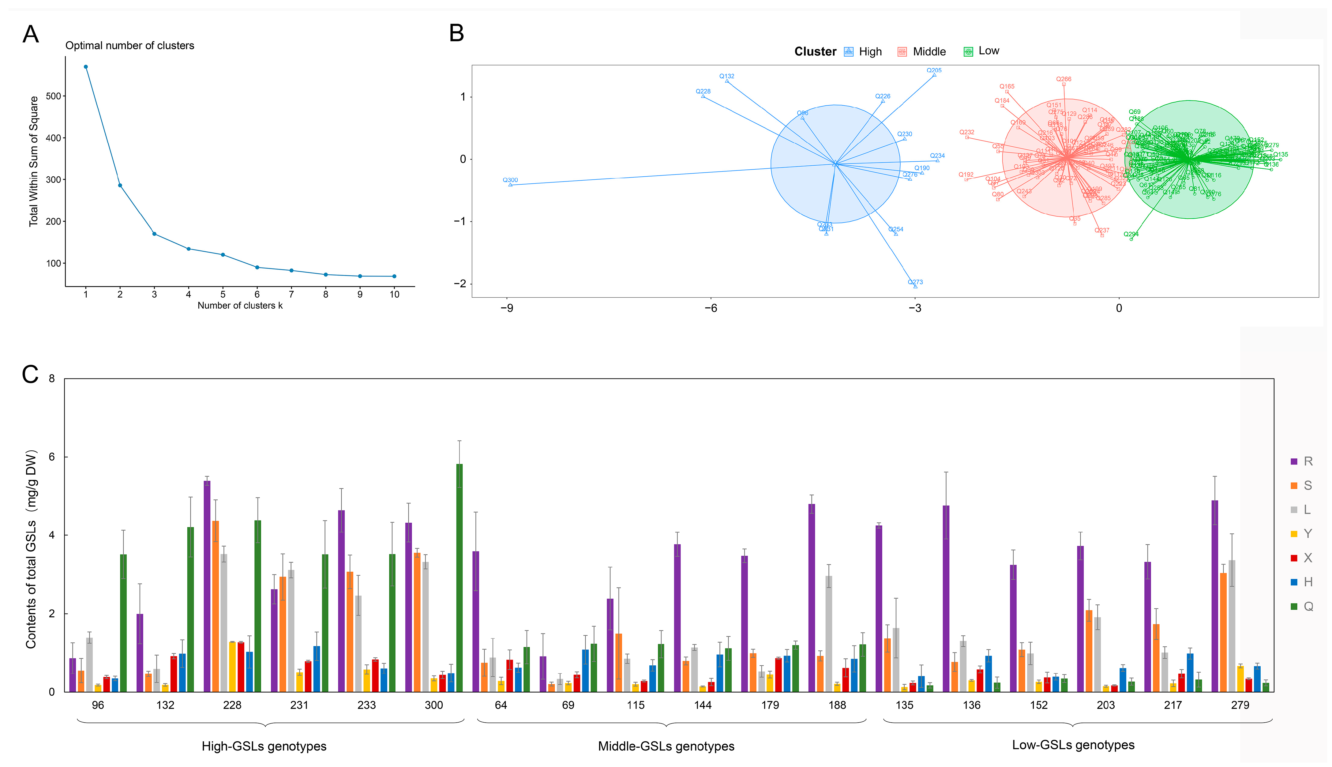 Agronomy 13 02928 g003
