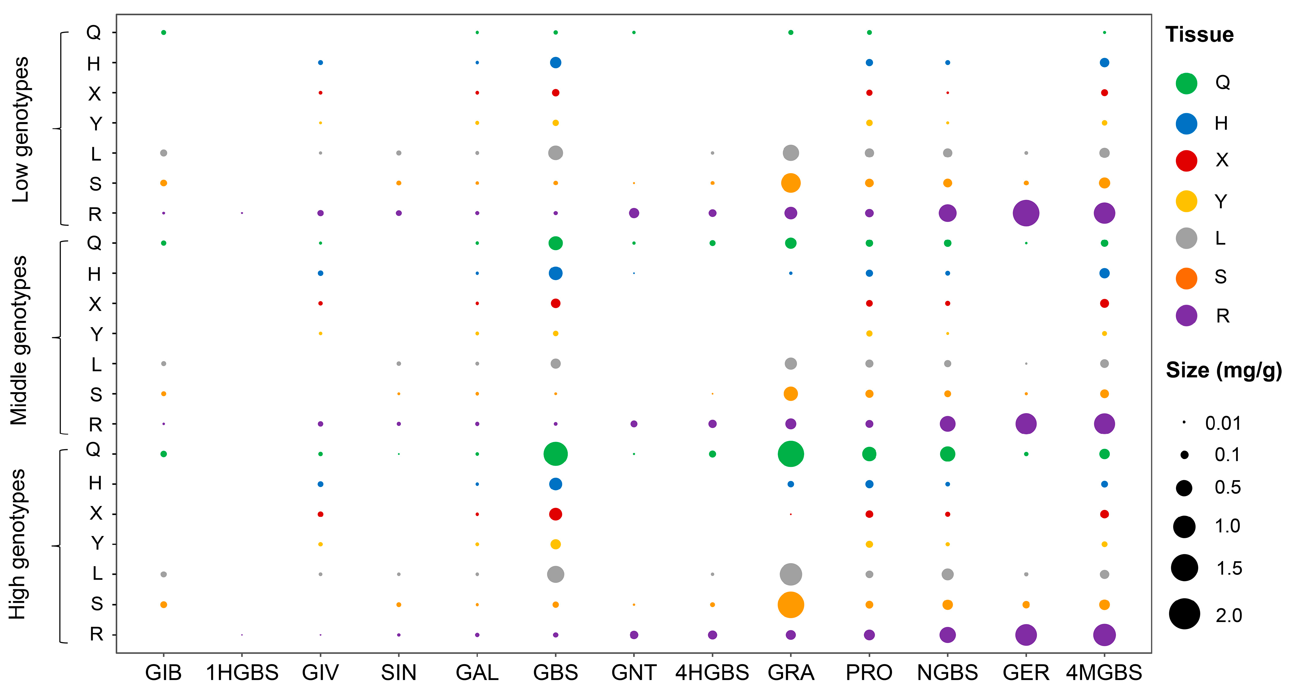 Agronomy 13 02928 g004