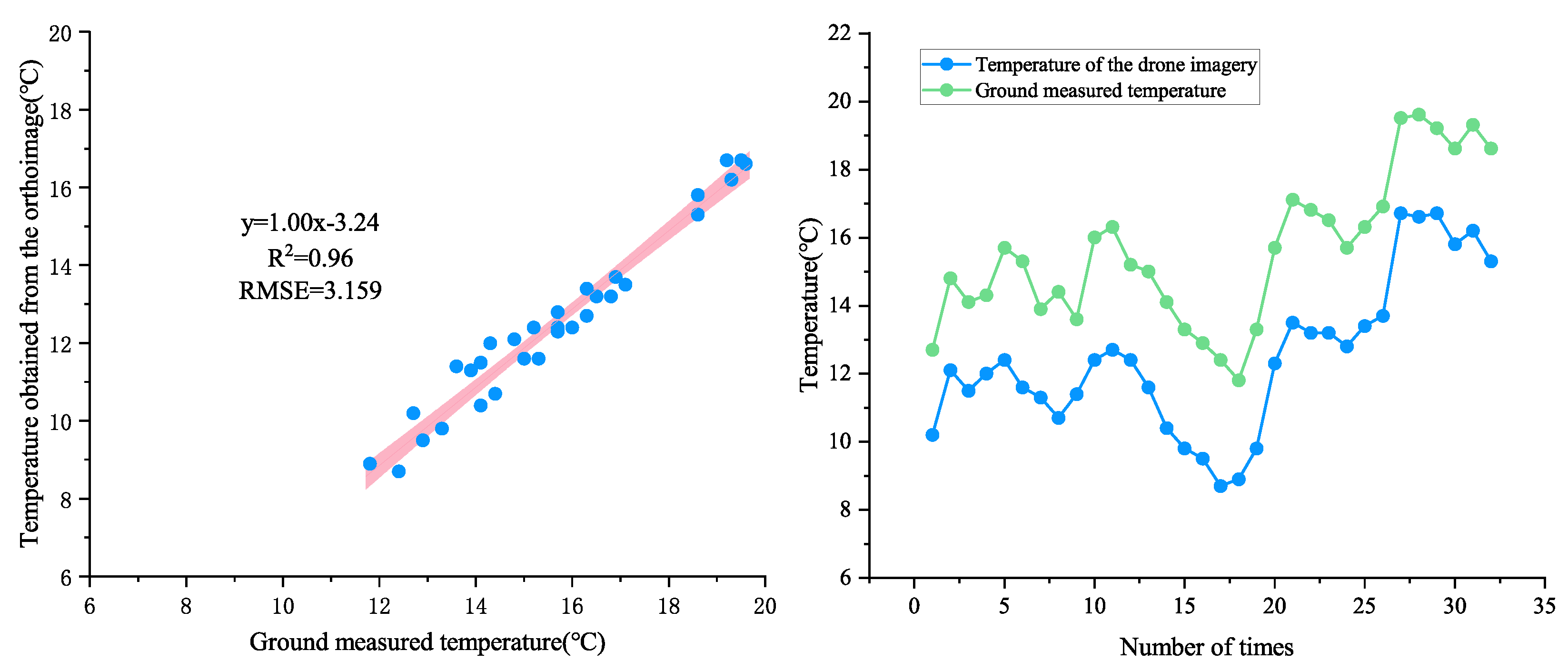 Agronomy 13 02929 g003