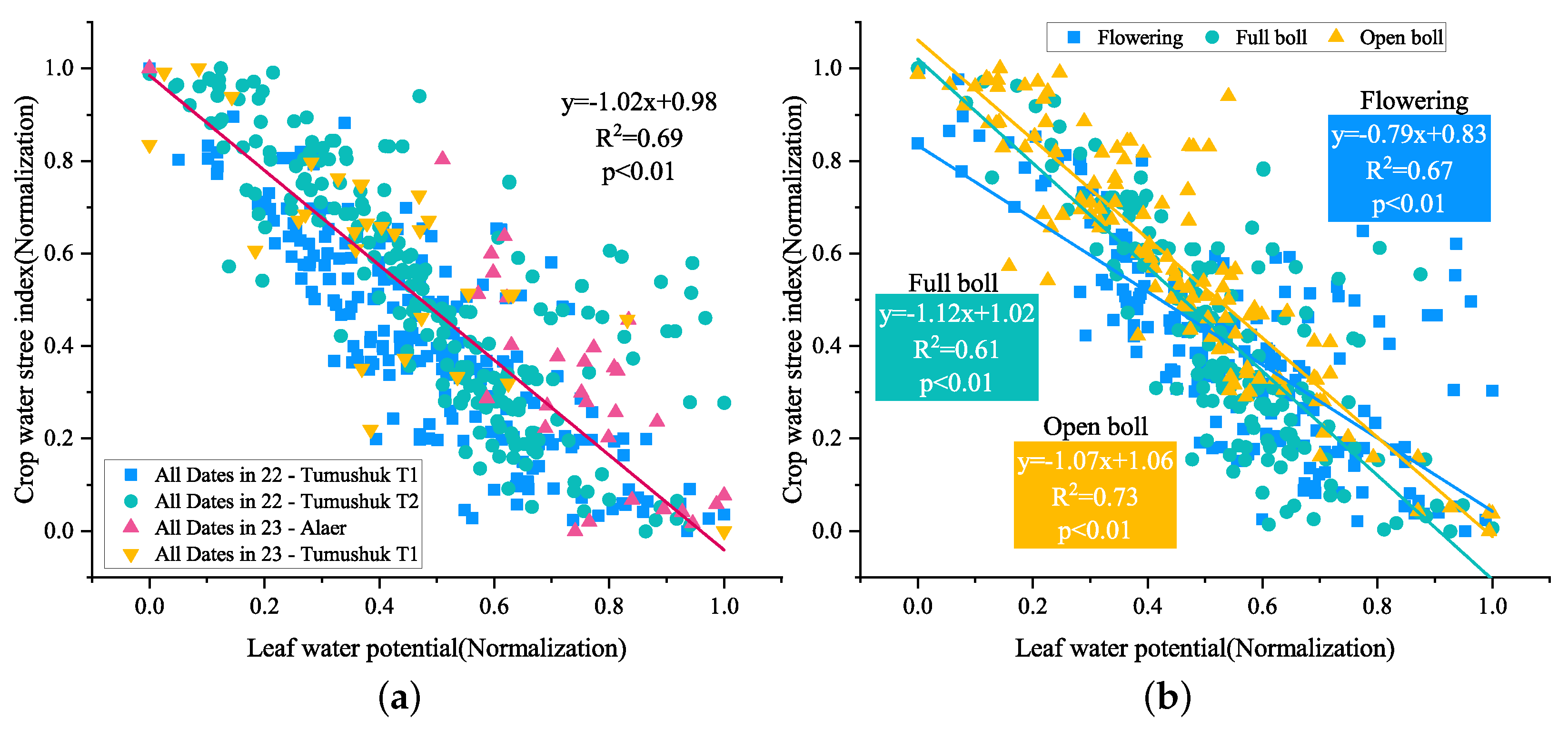 Agronomy 13 02929 g004