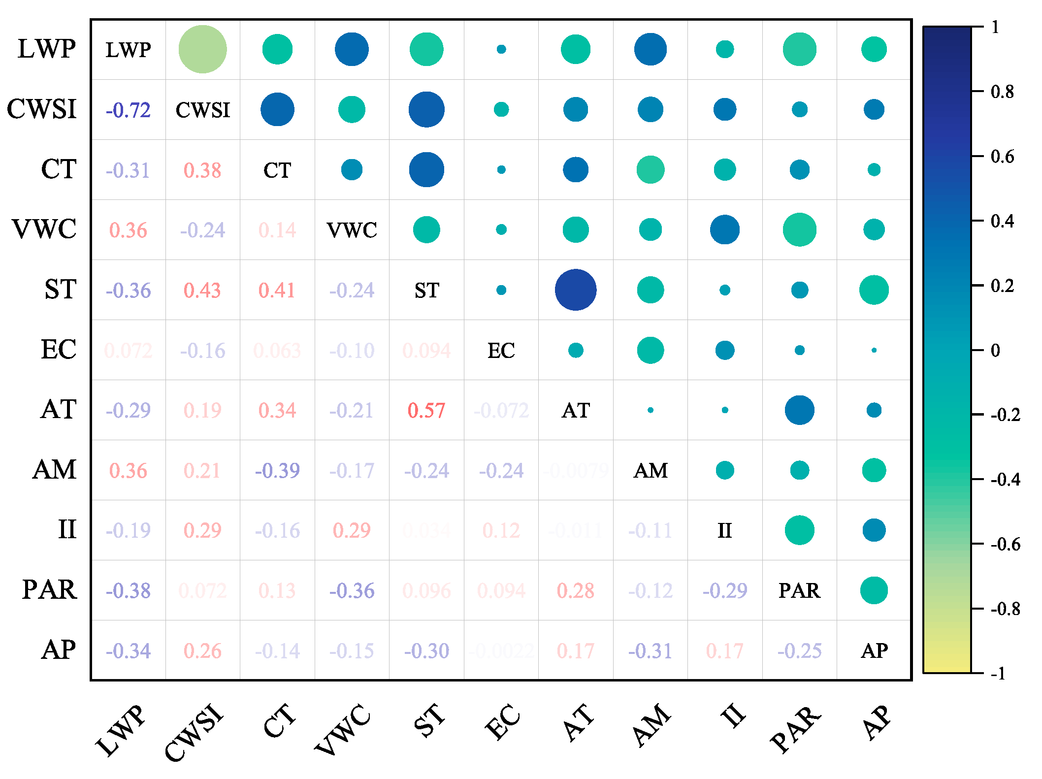 Agronomy 13 02929 g005
