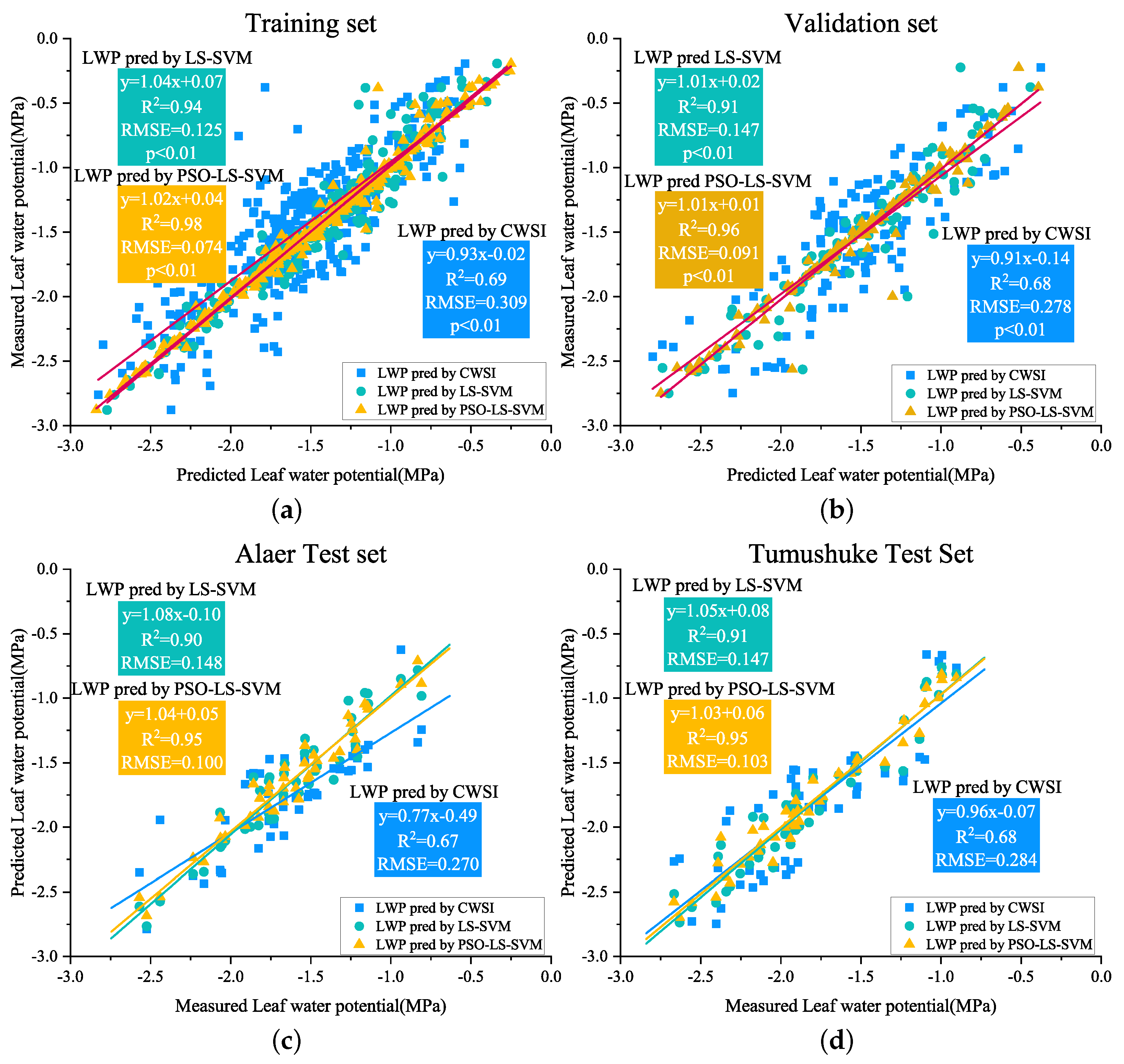 Agronomy 13 02929 g007