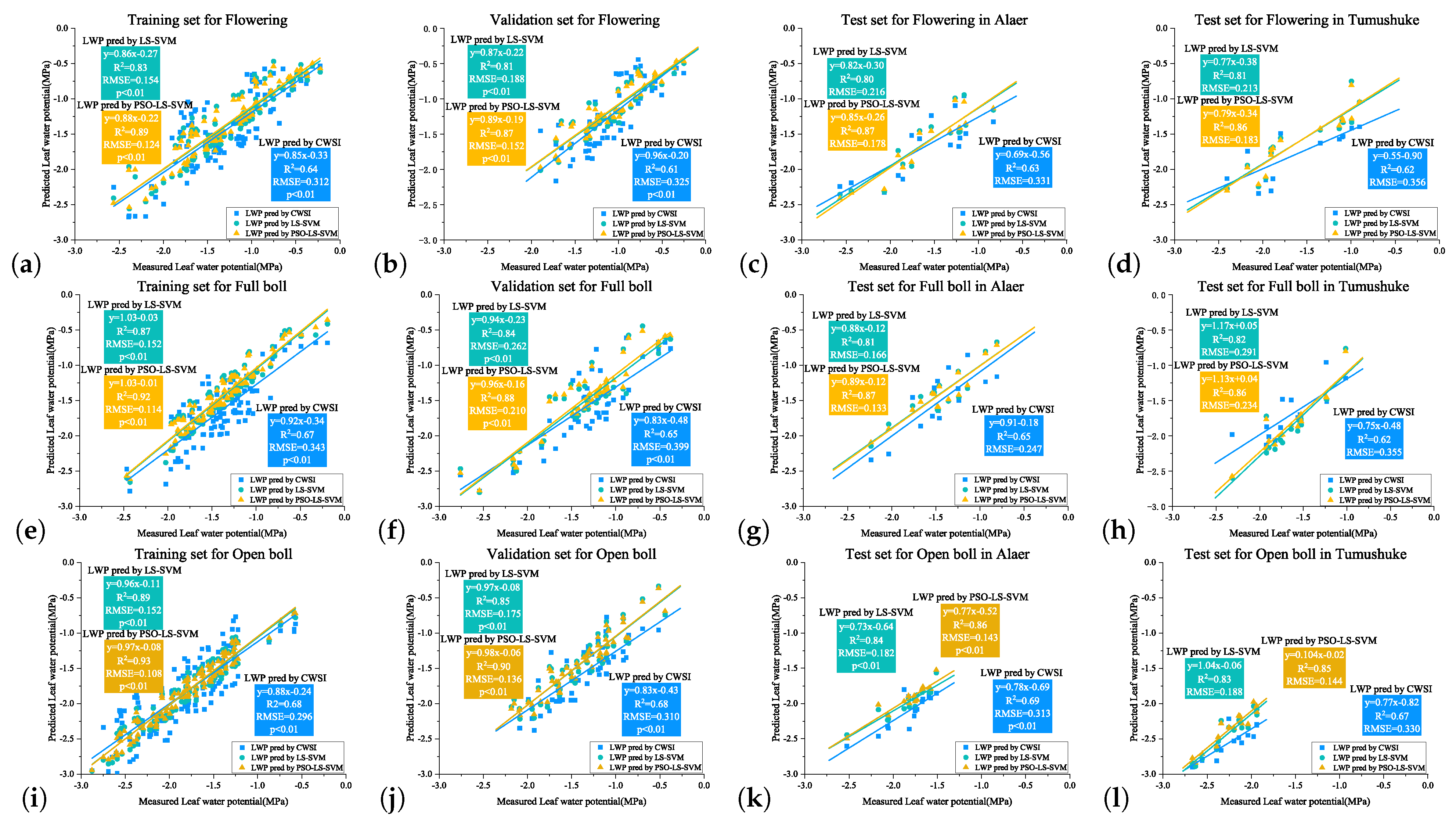 Agronomy 13 02929 g008