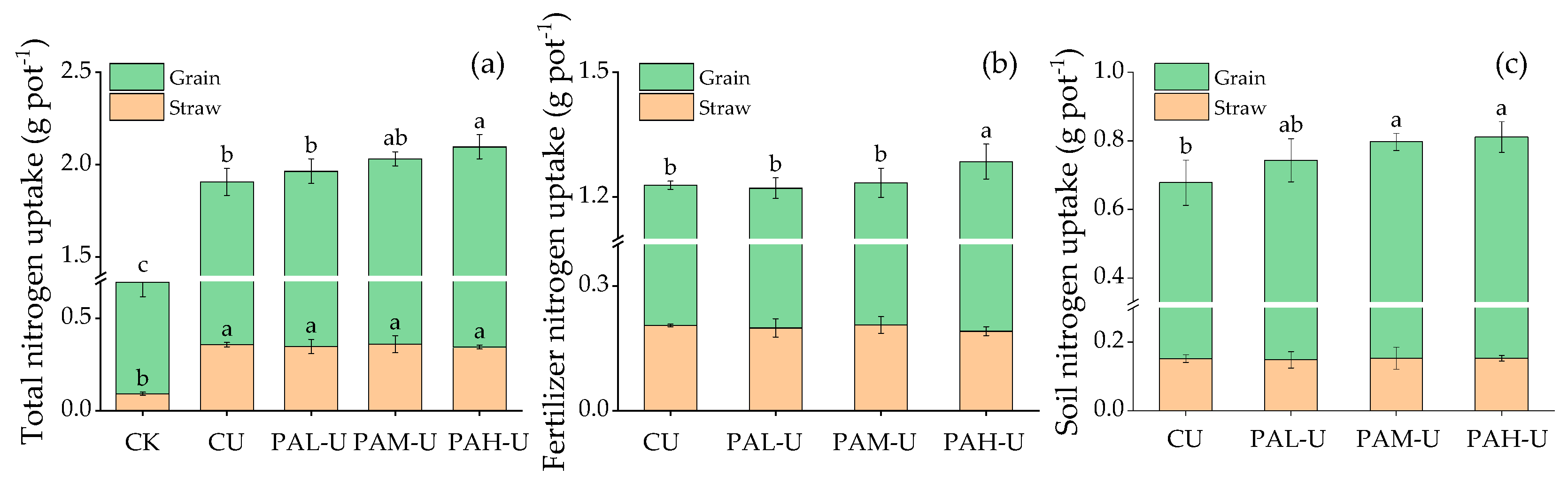 Agronomy 13 02933 g001