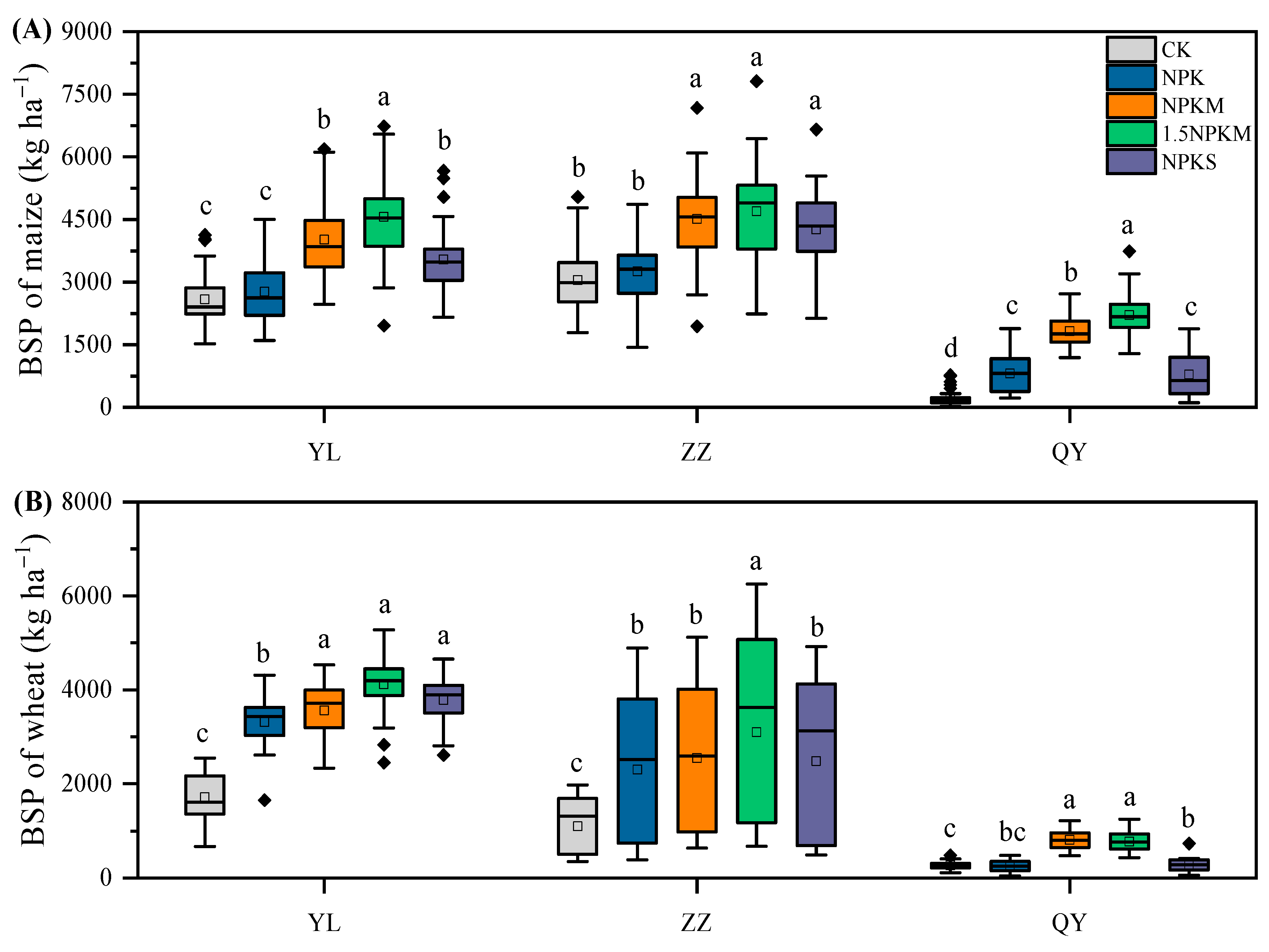 Agronomy 13 02934 g002