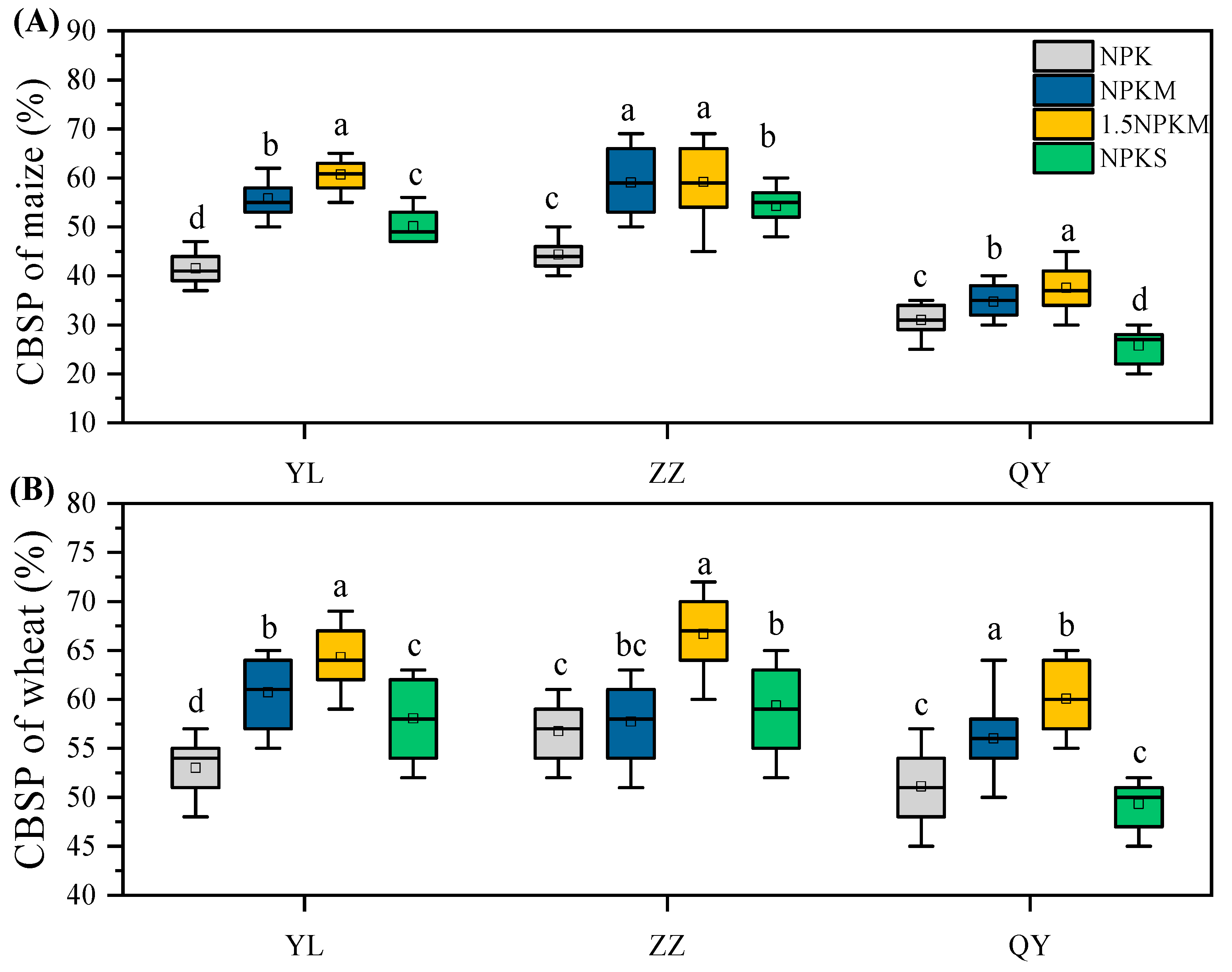 Agronomy 13 02934 g003