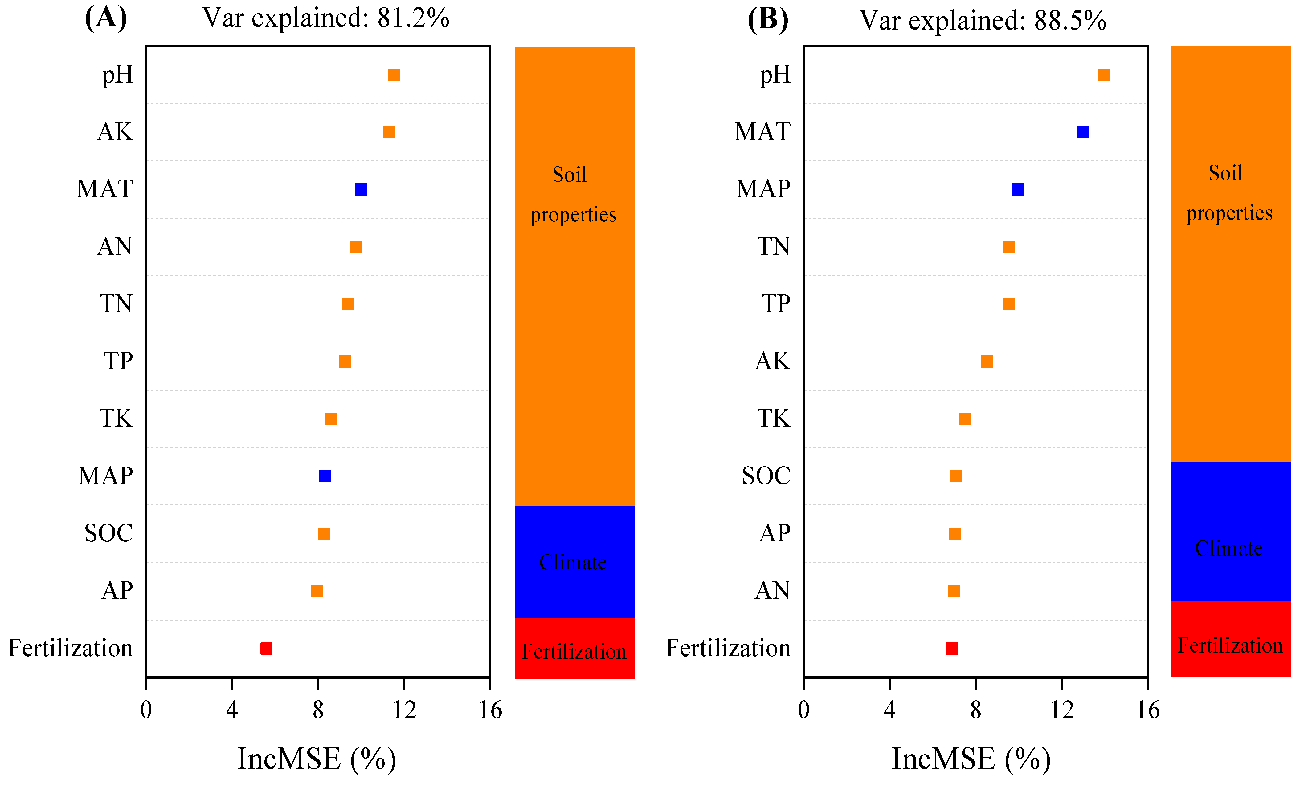 Agronomy 13 02934 g006