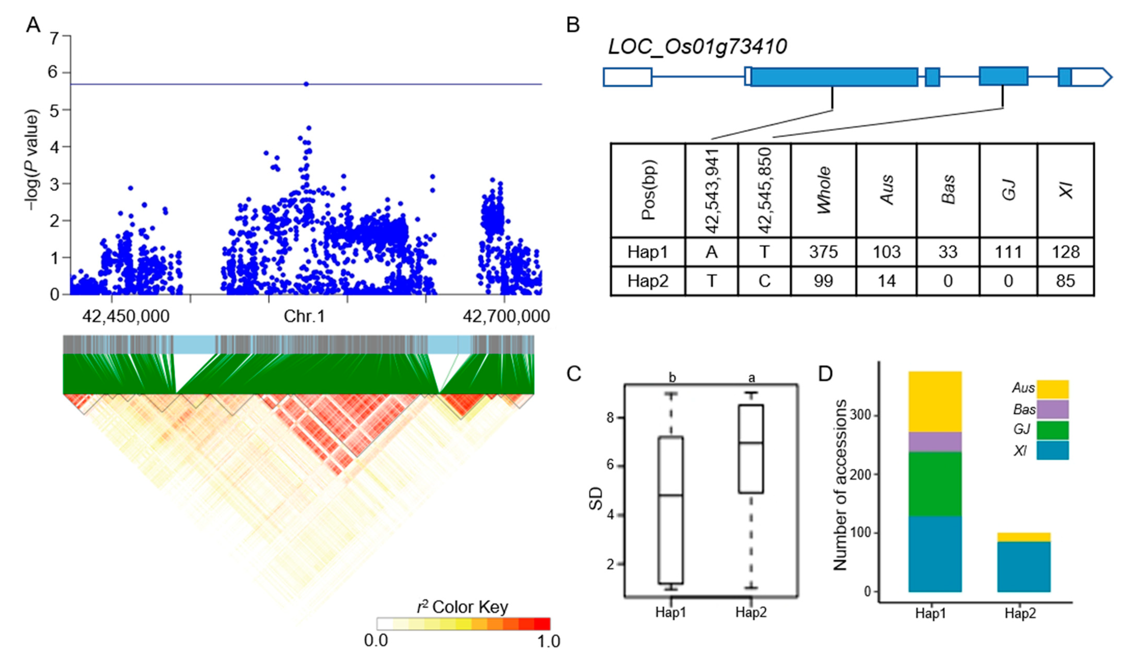 Agronomy 13 02945 g006