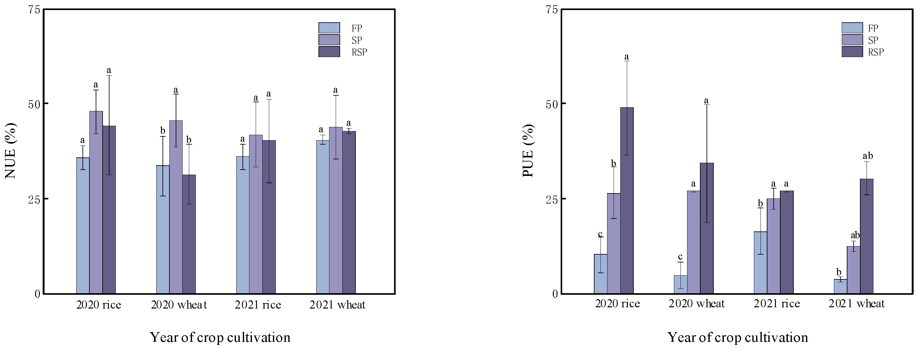 Agronomy 13 02948 g003