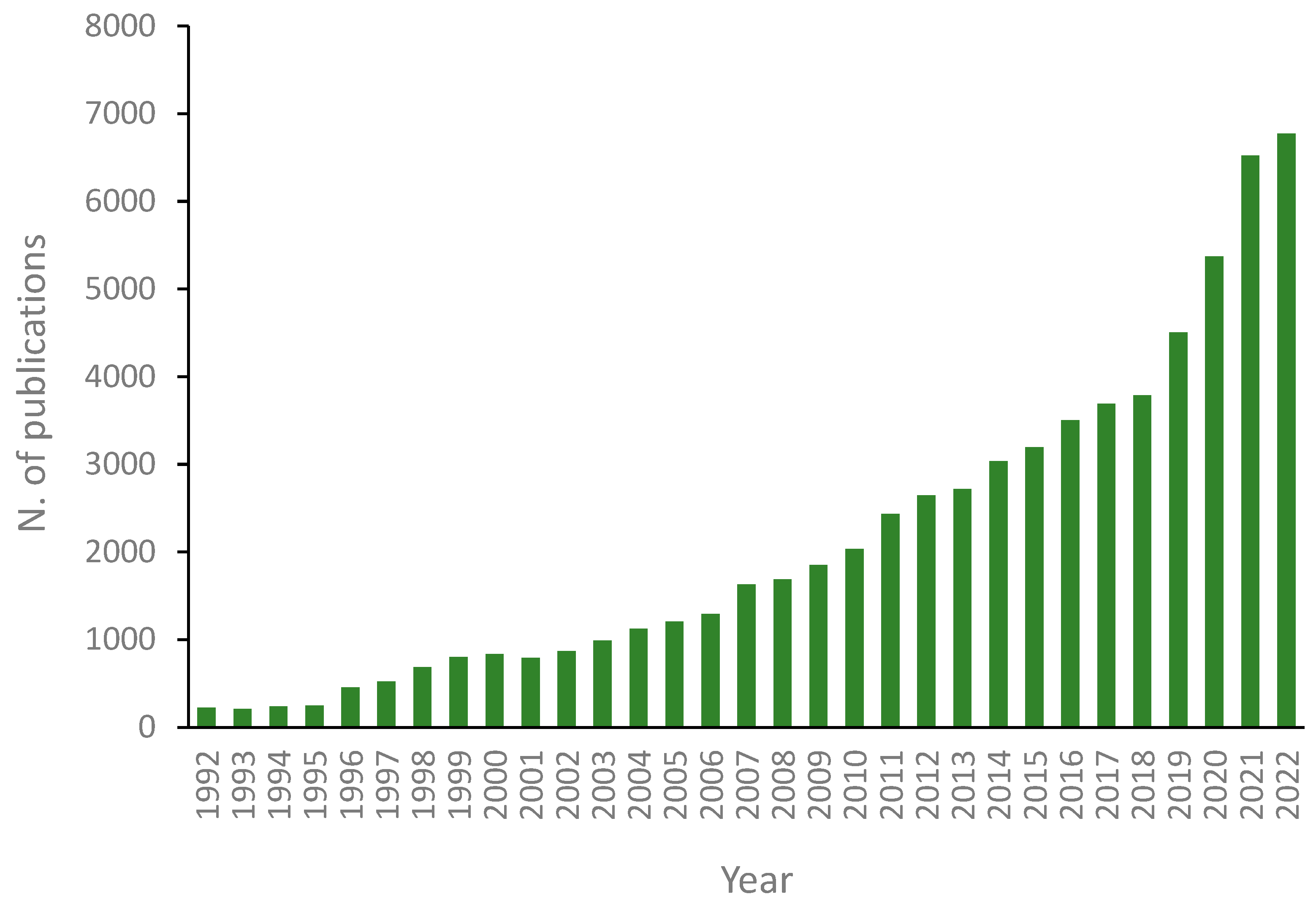 Agronomy 13 02949 g001